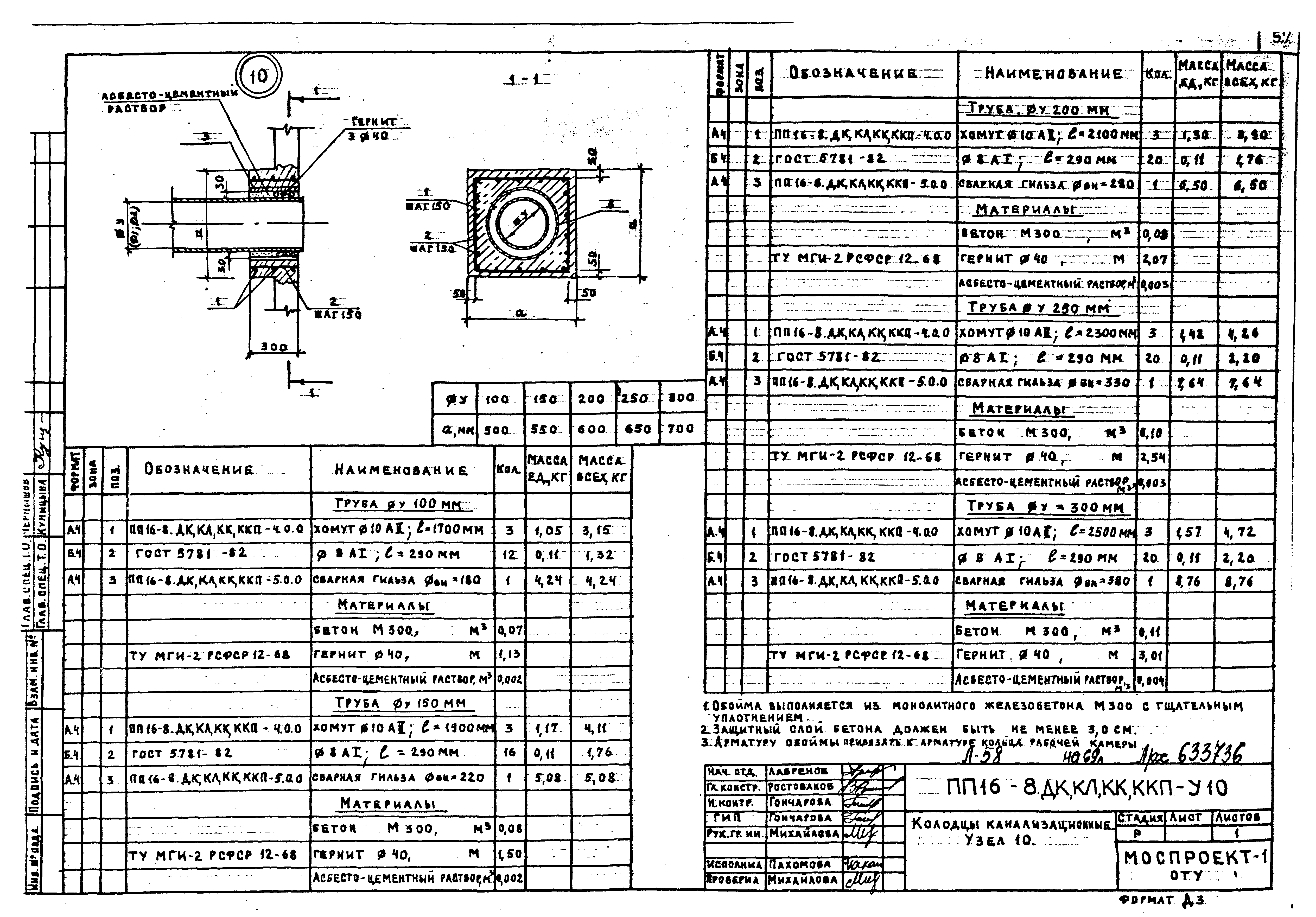 Альбом ПП 16-8