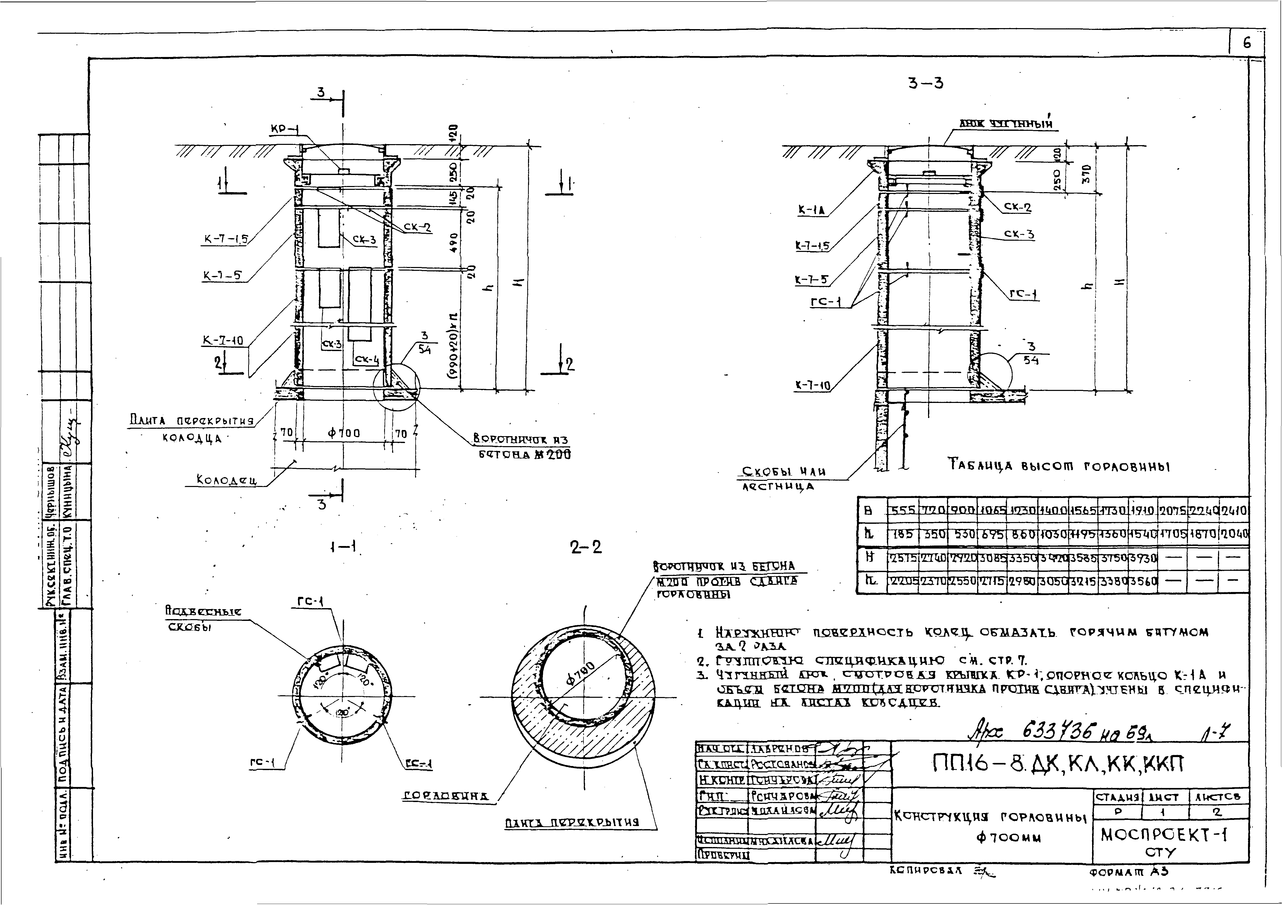 Альбом ПП 16-8