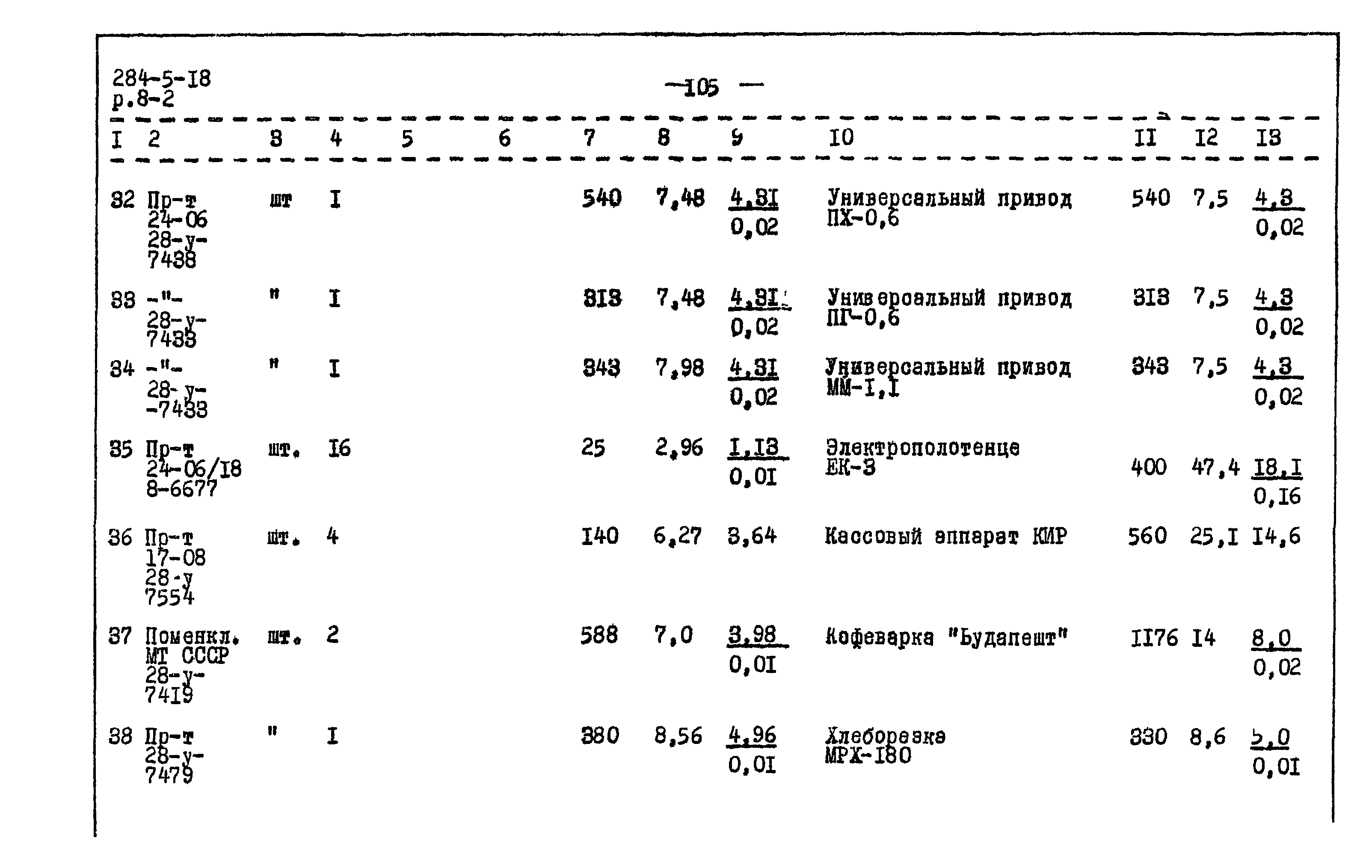 Типовой проект 284-5-18