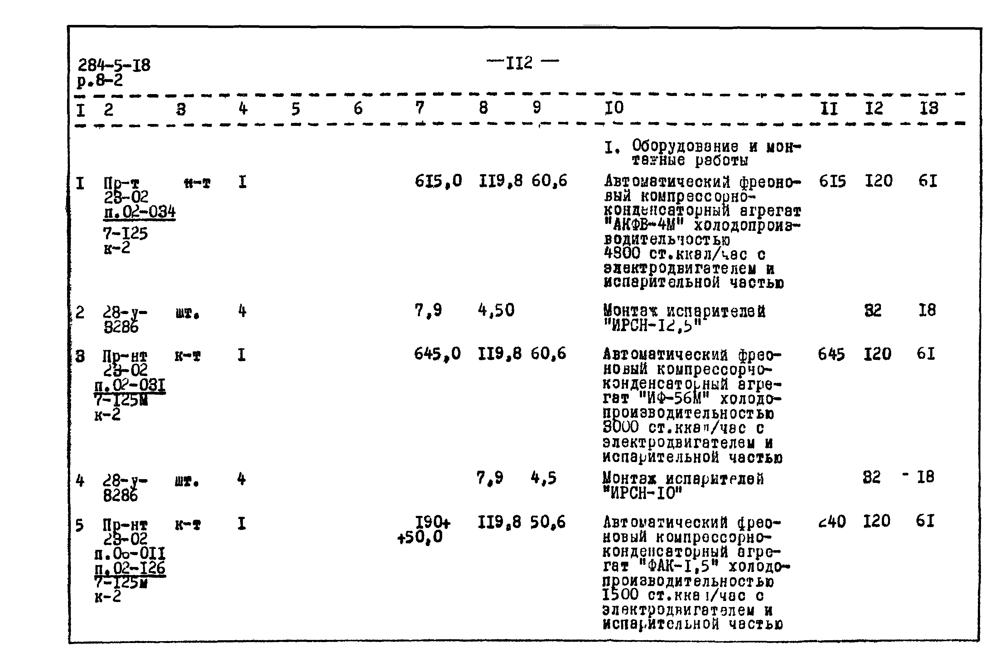 Типовой проект 284-5-18