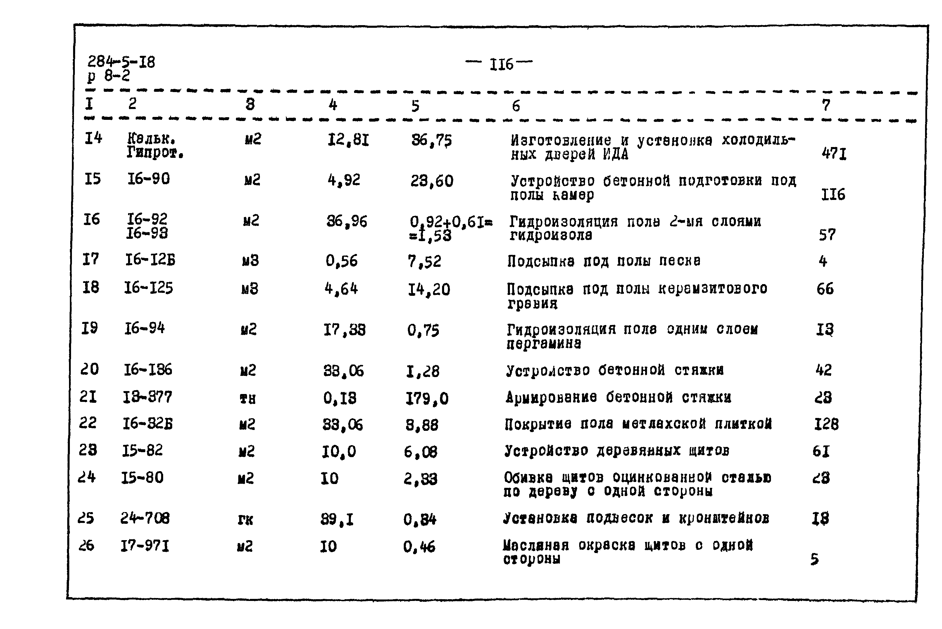 Типовой проект 284-5-18