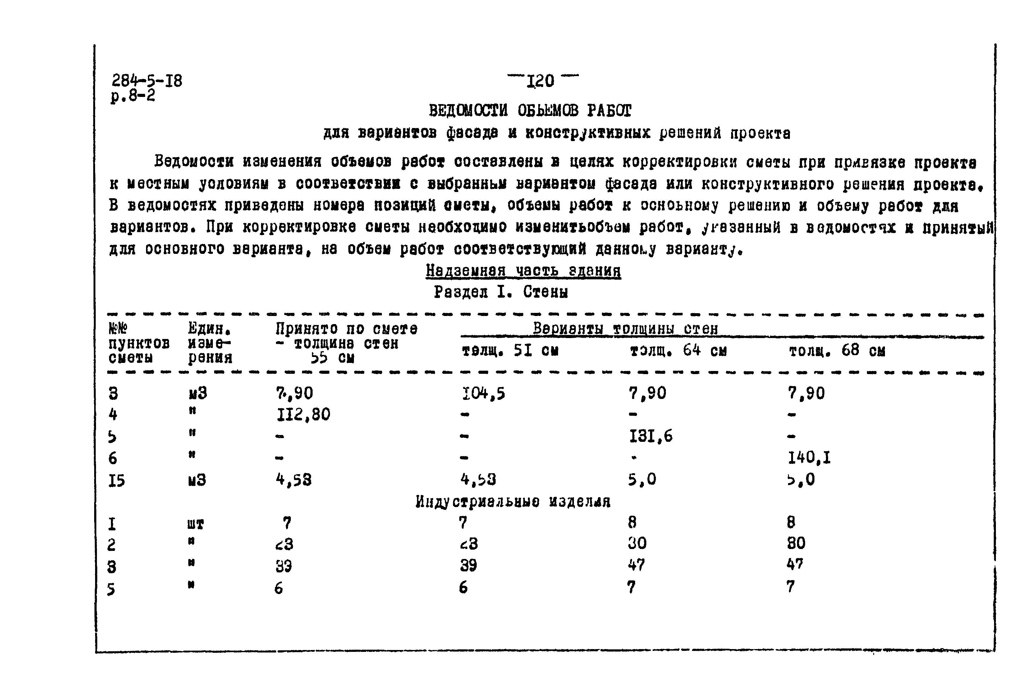 Типовой проект 284-5-18