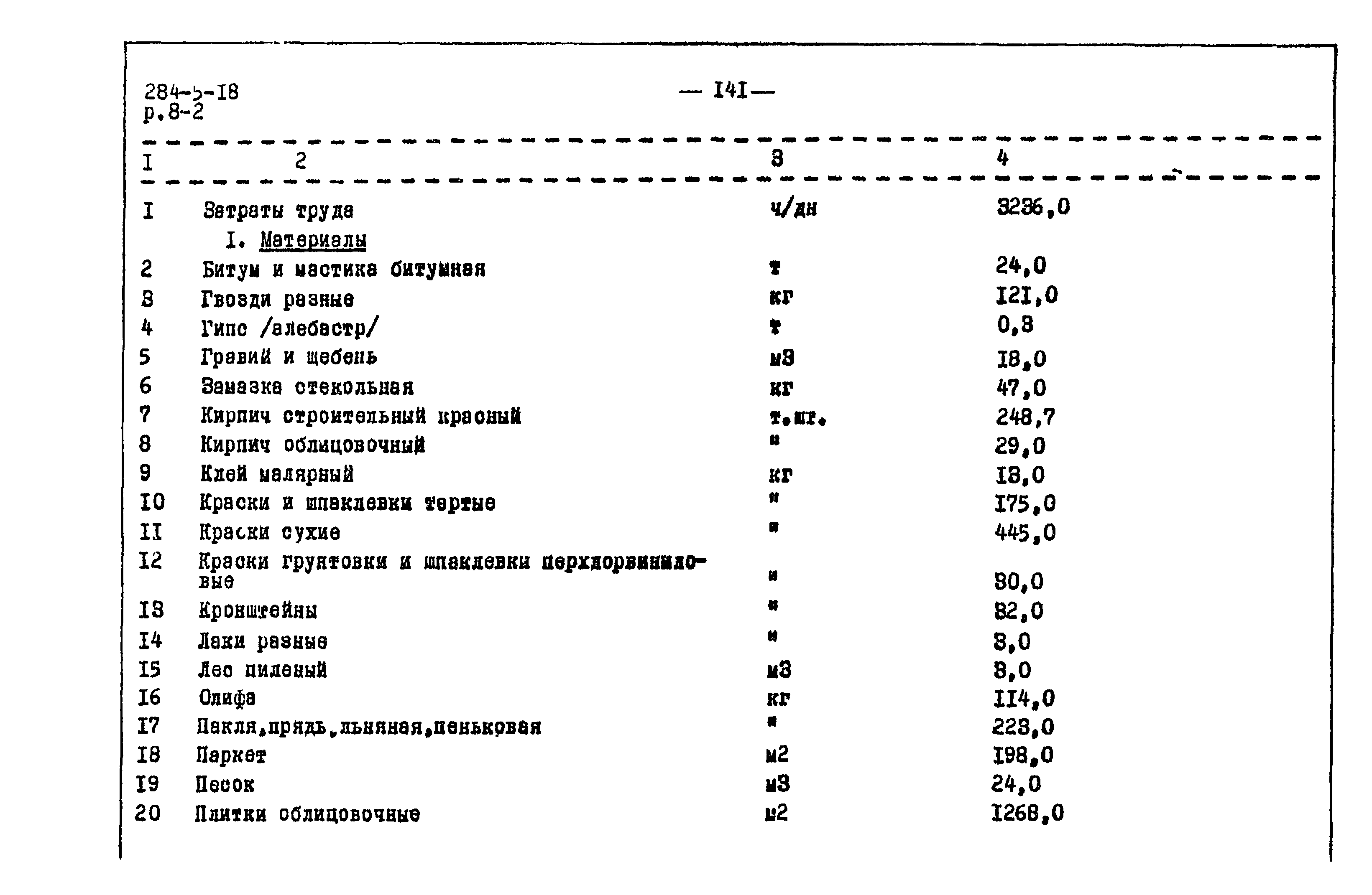 Типовой проект 284-5-18