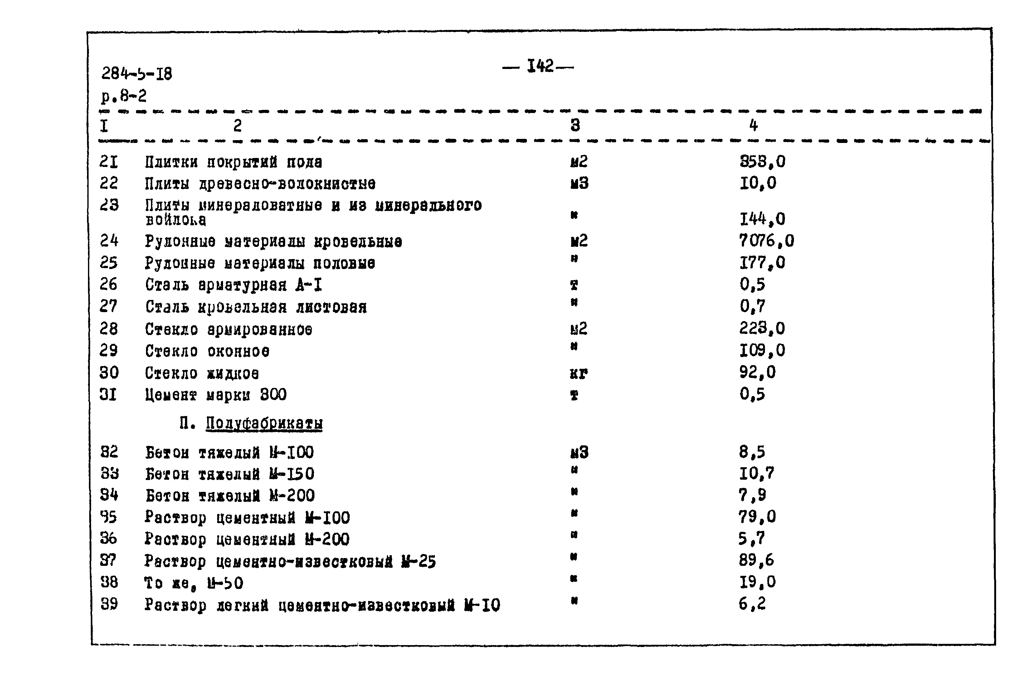 Типовой проект 284-5-18