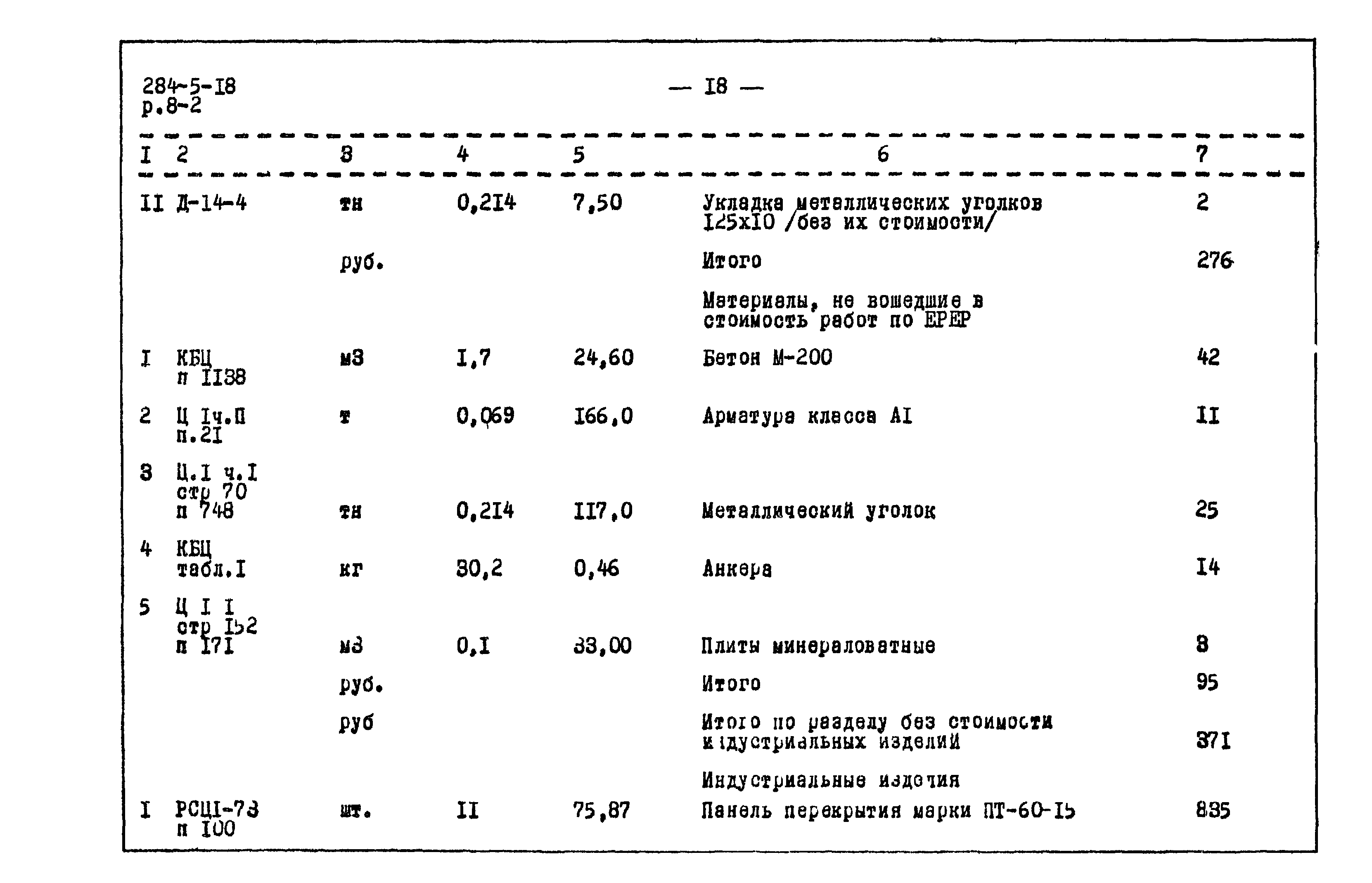 Типовой проект 284-5-18