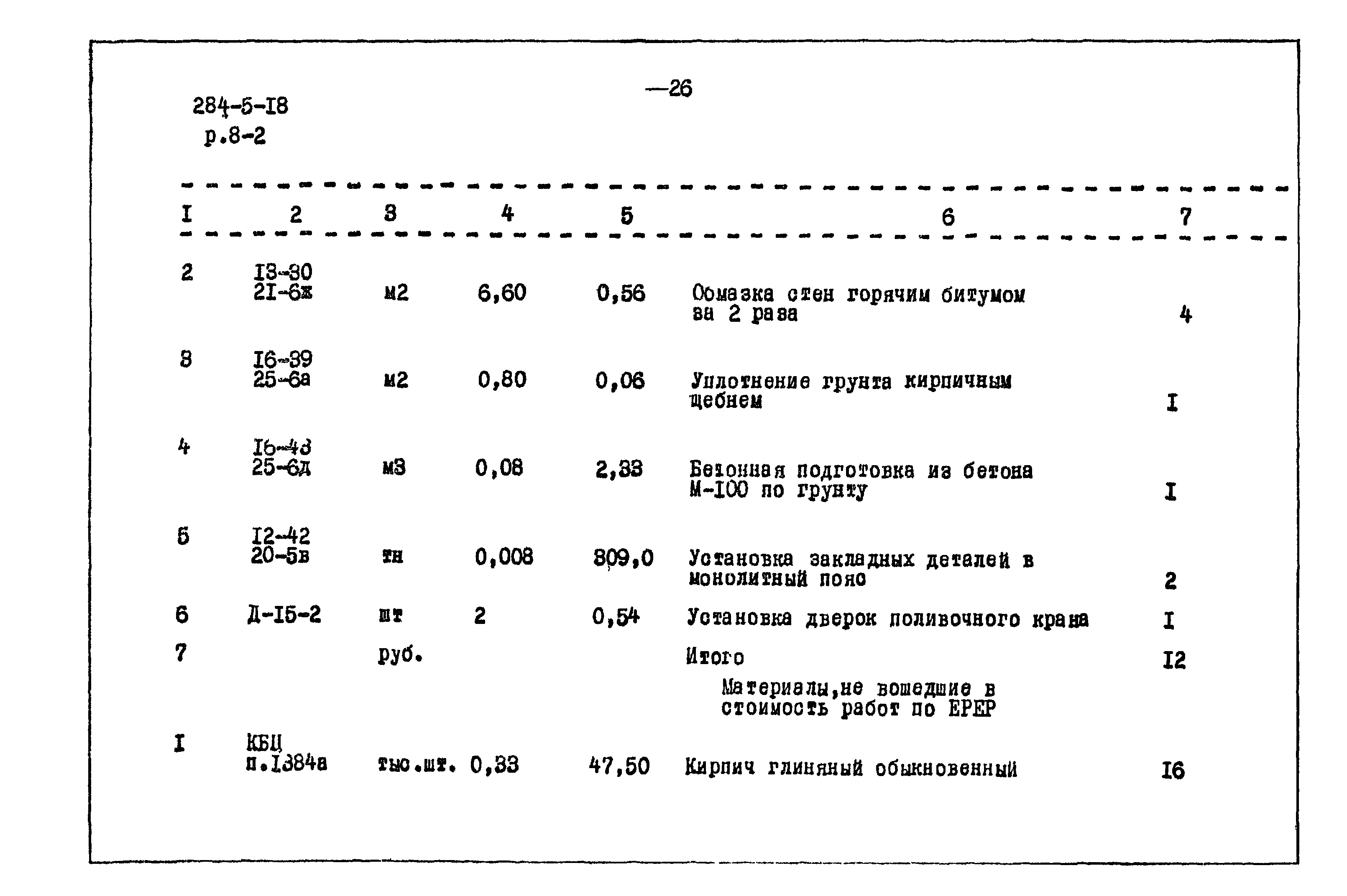 Типовой проект 284-5-18