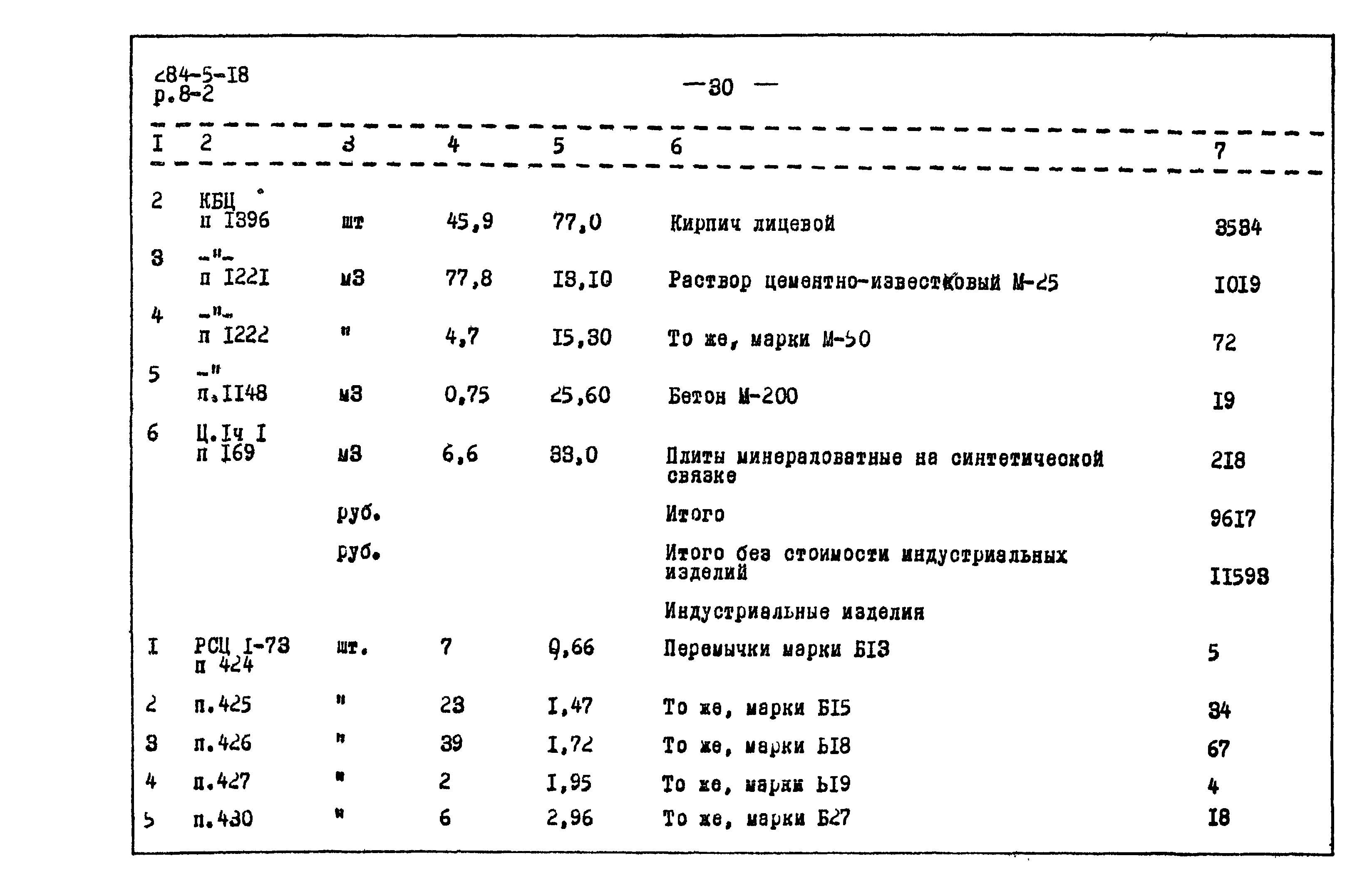 Типовой проект 284-5-18