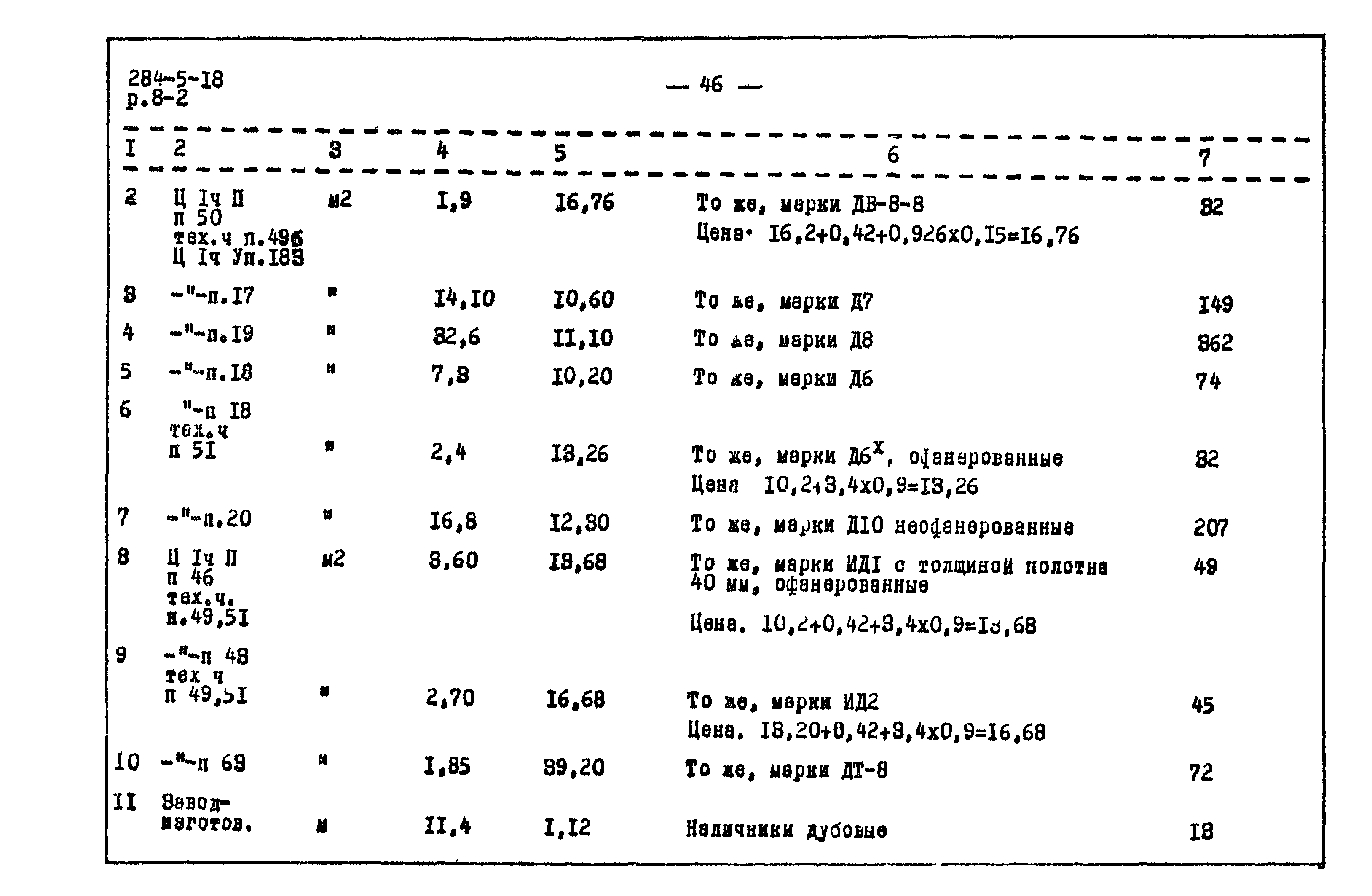 Типовой проект 284-5-18