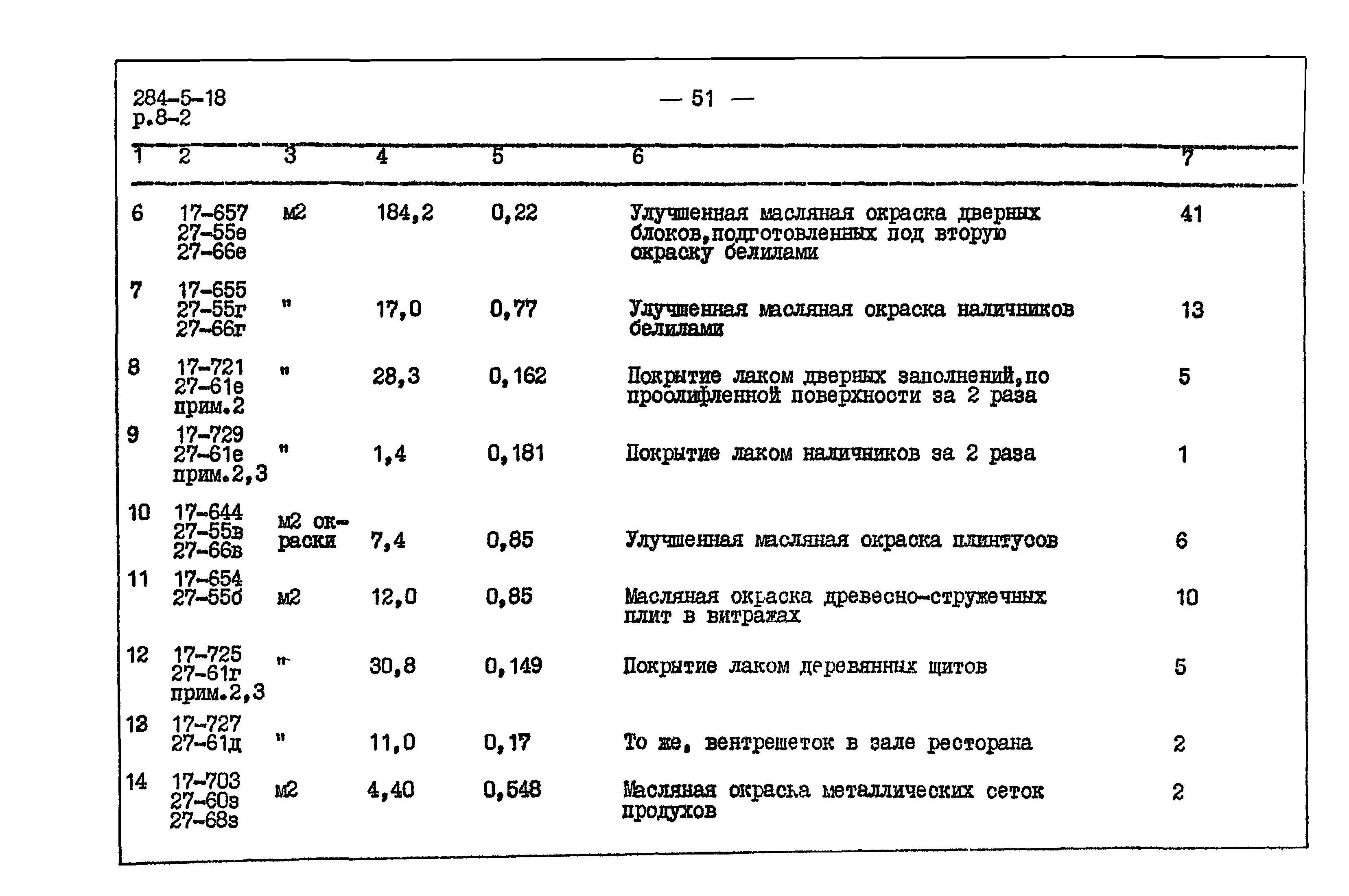 Типовой проект 284-5-18