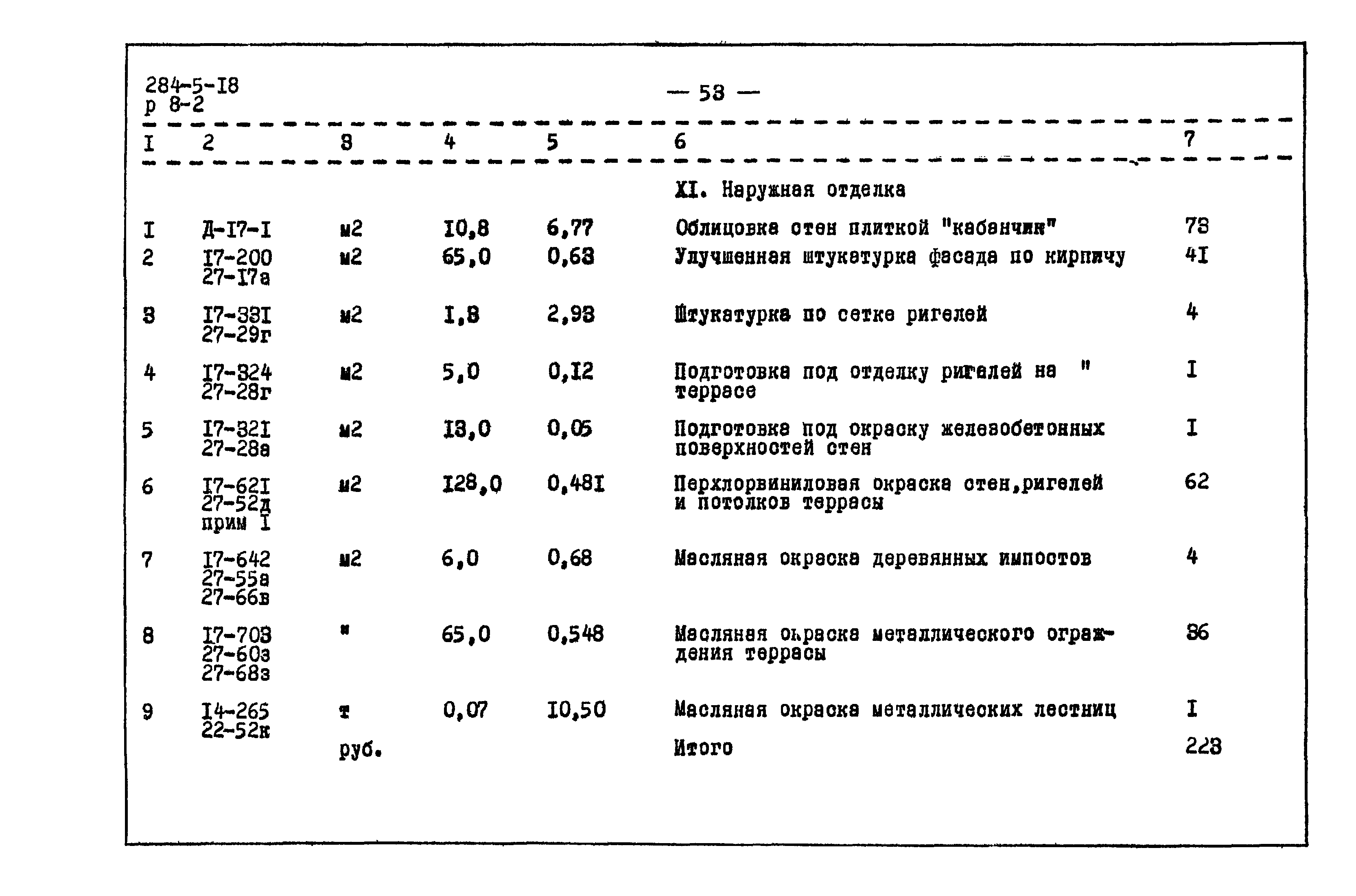 Типовой проект 284-5-18