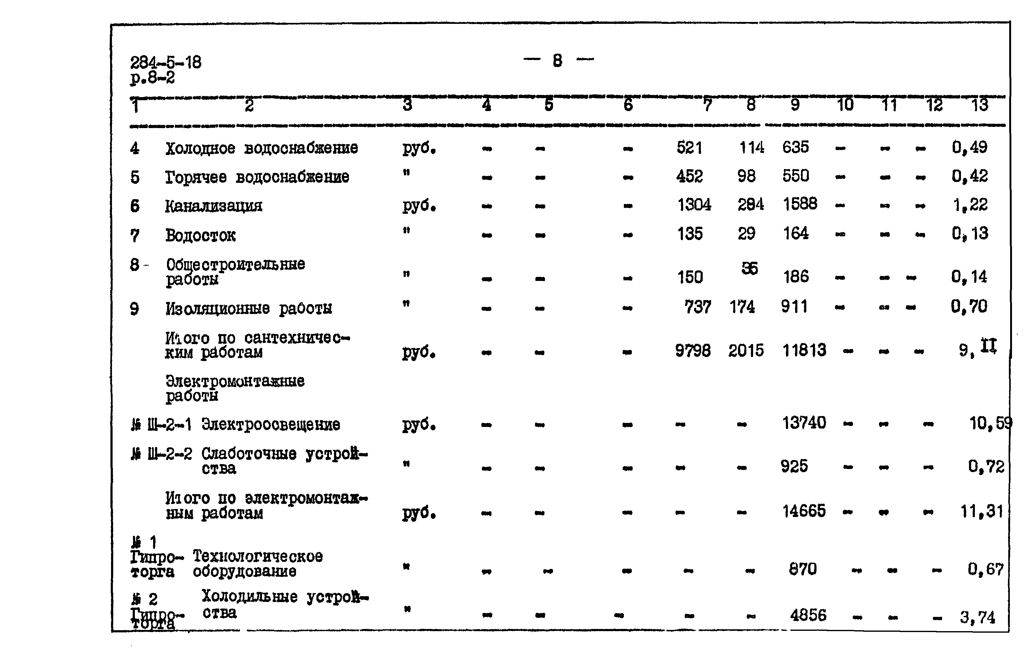 Типовой проект 284-5-18