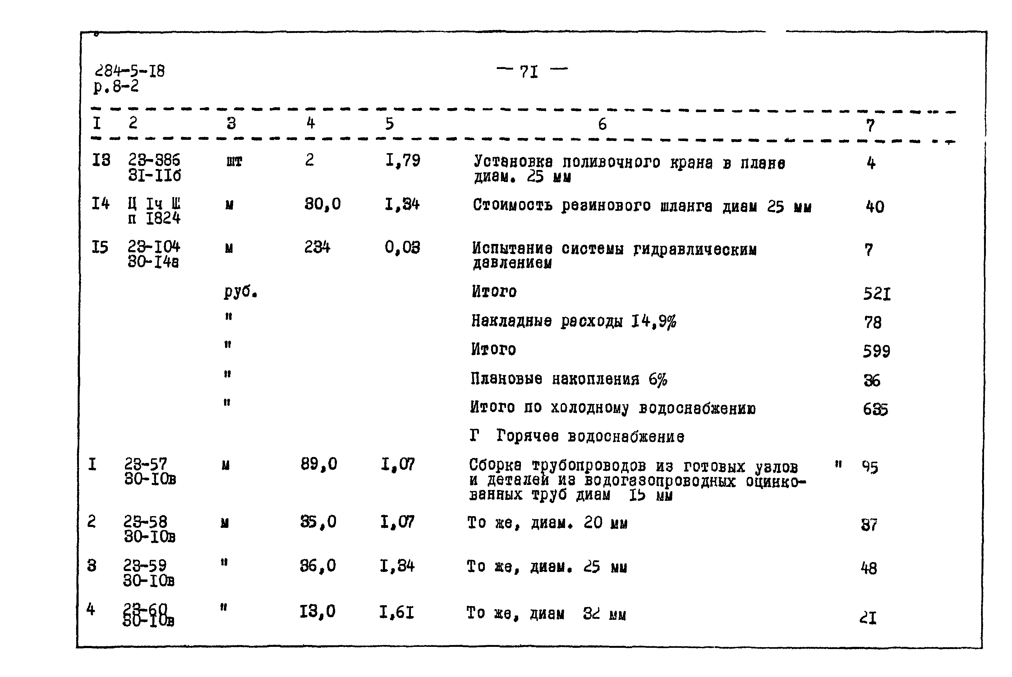 Типовой проект 284-5-18