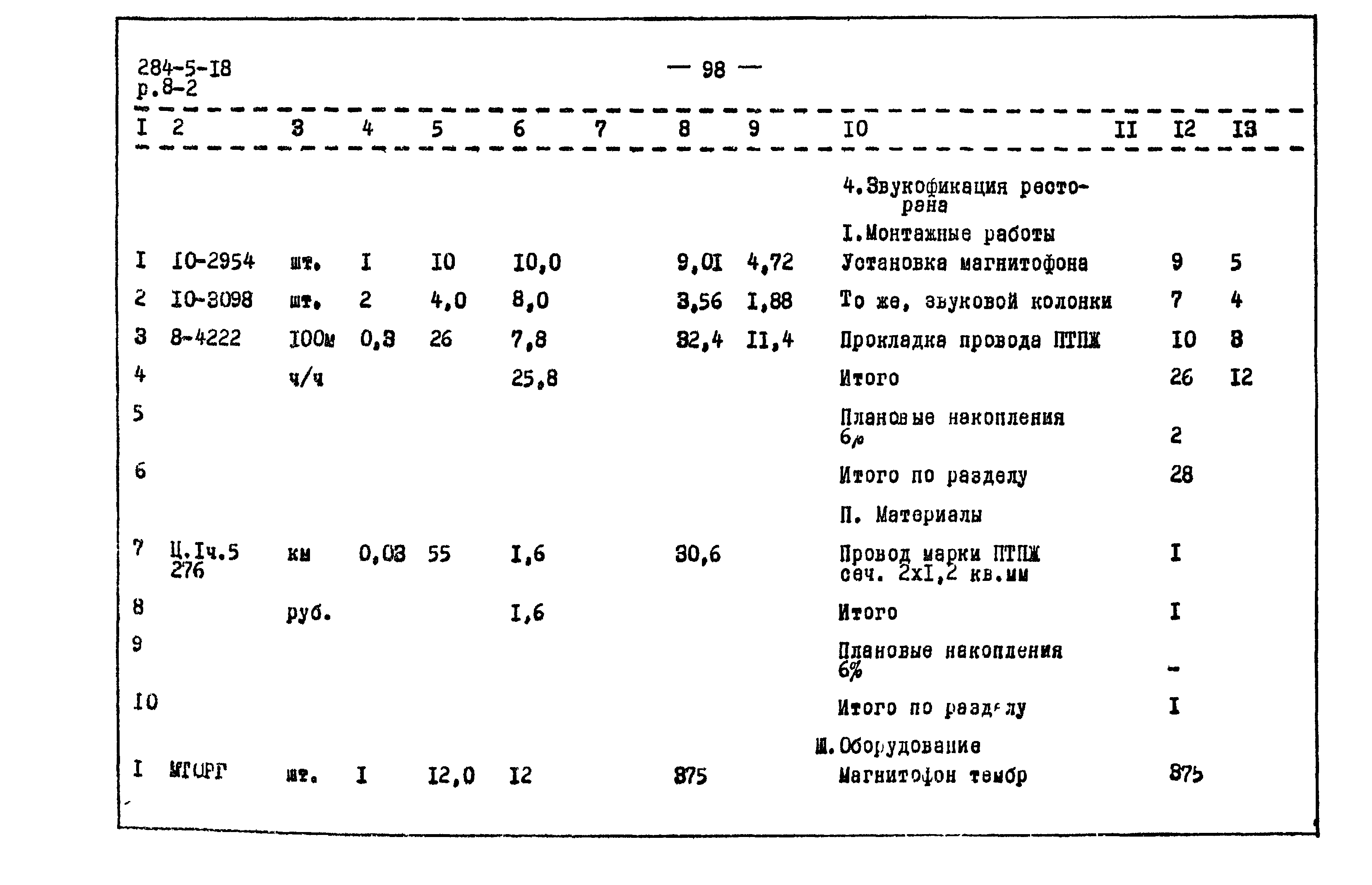 Типовой проект 284-5-18