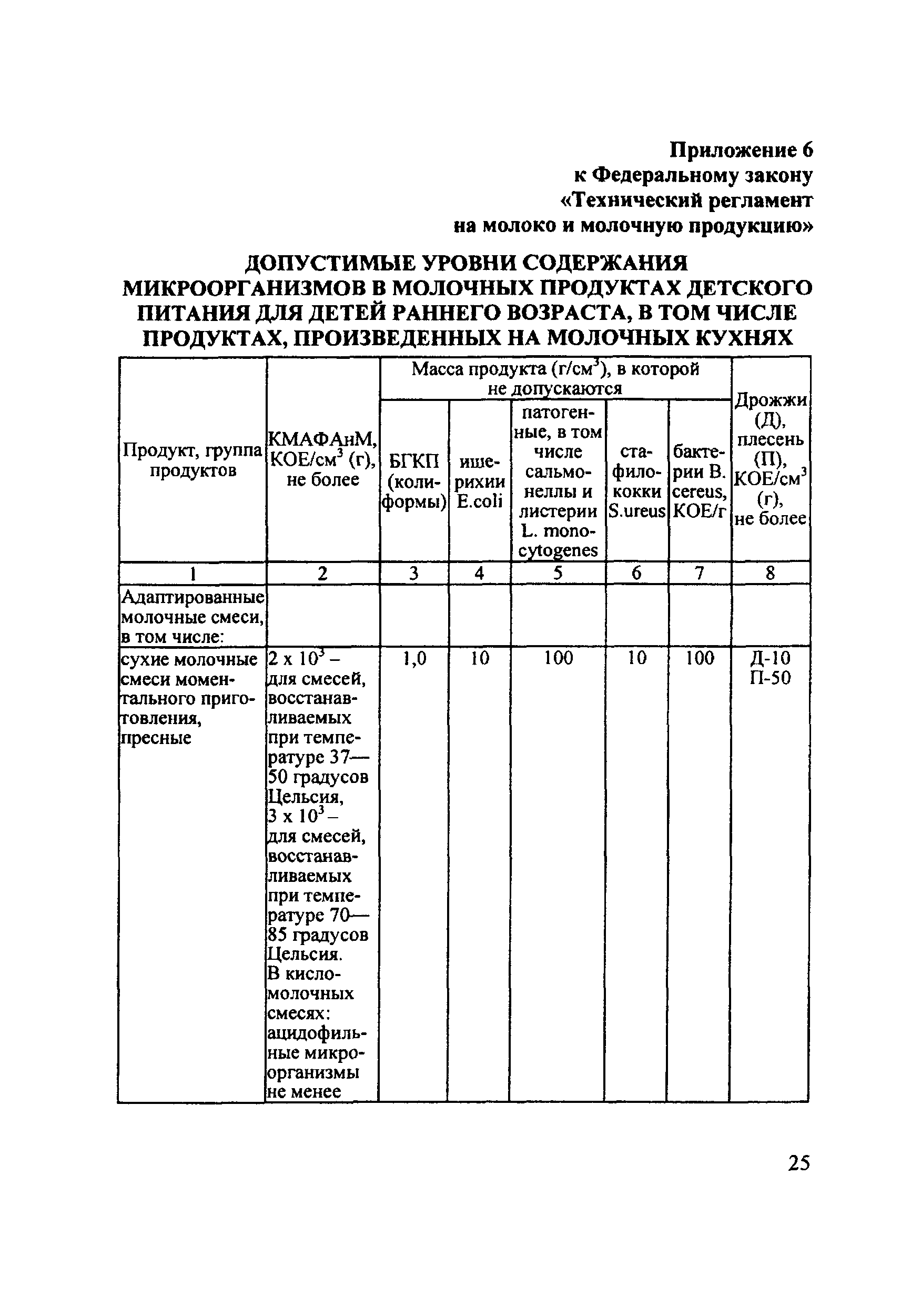 Технический регламент 