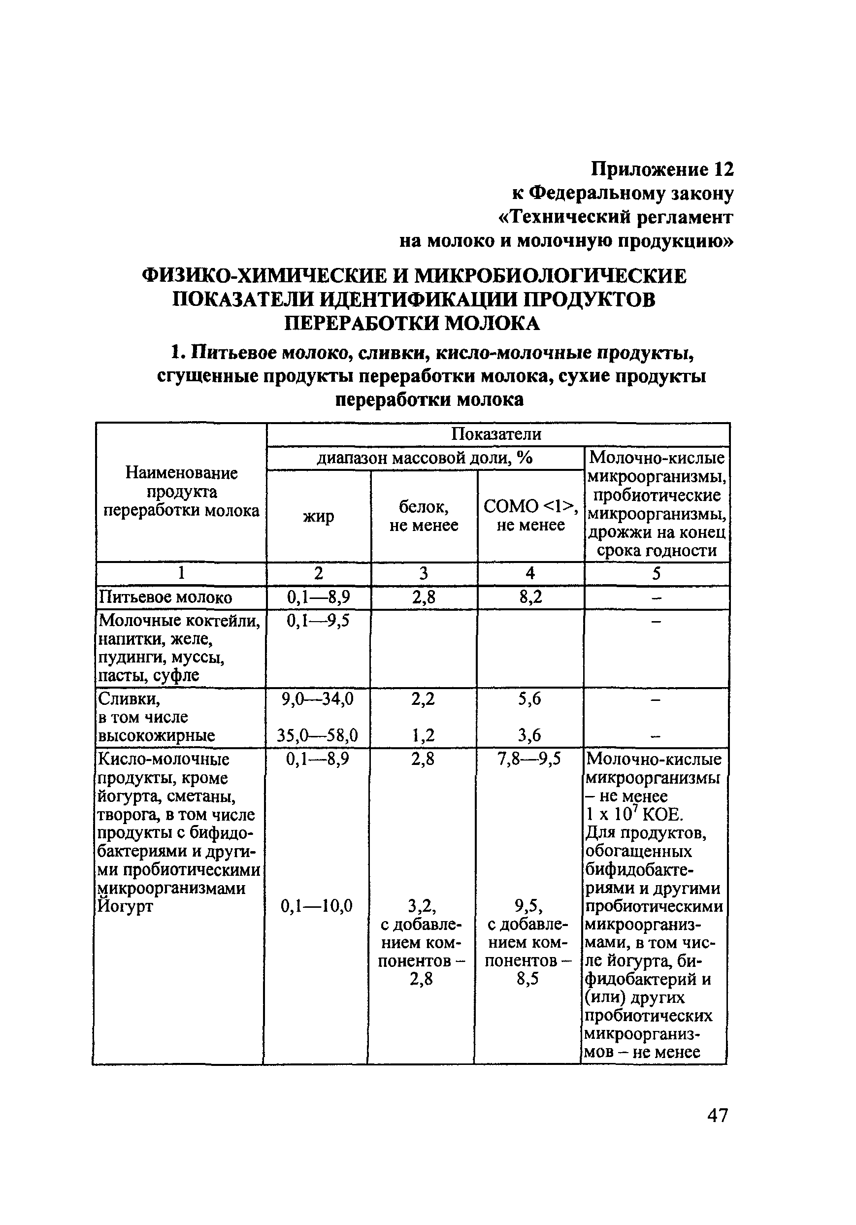 Технический регламент 