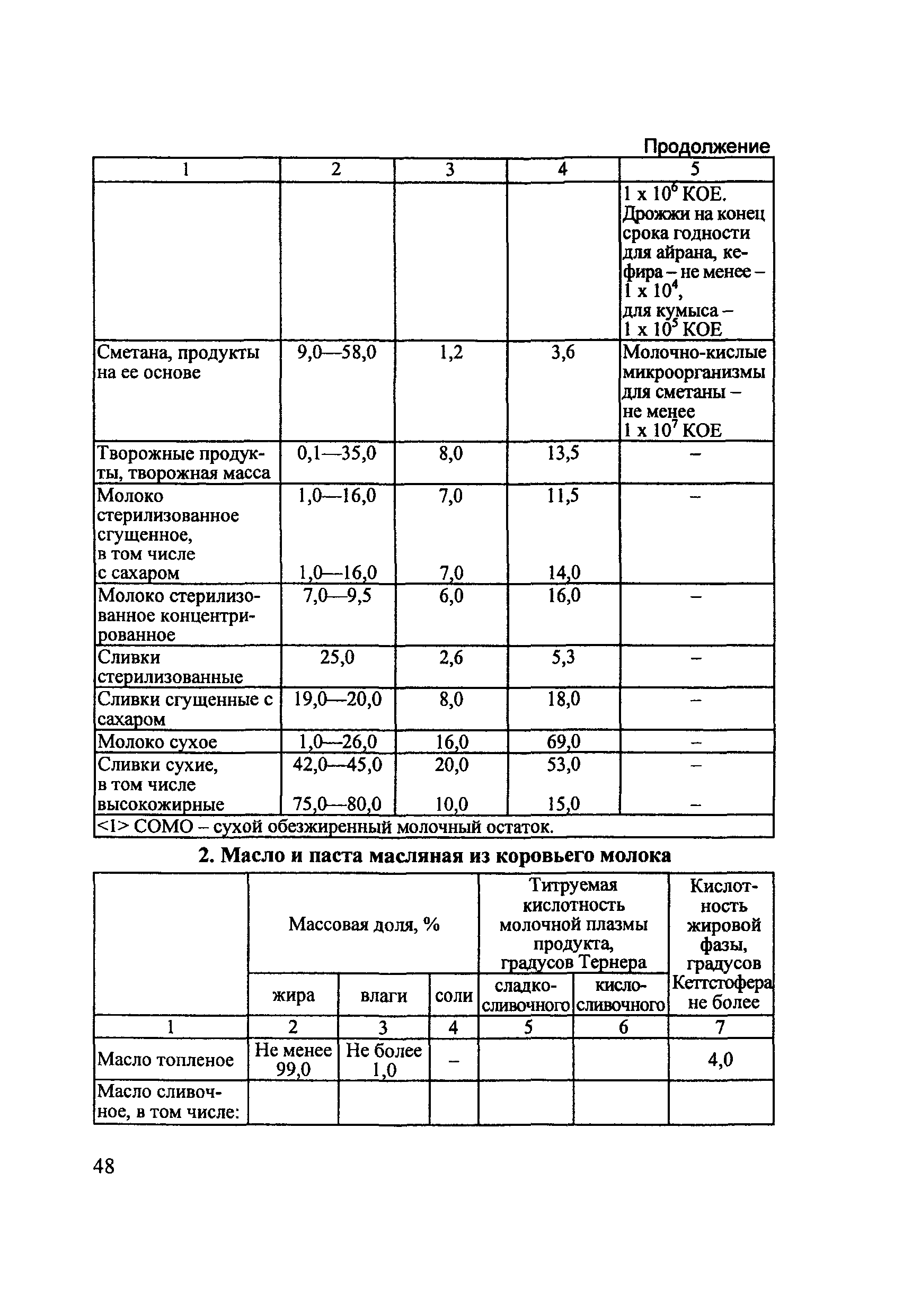 Технический регламент 