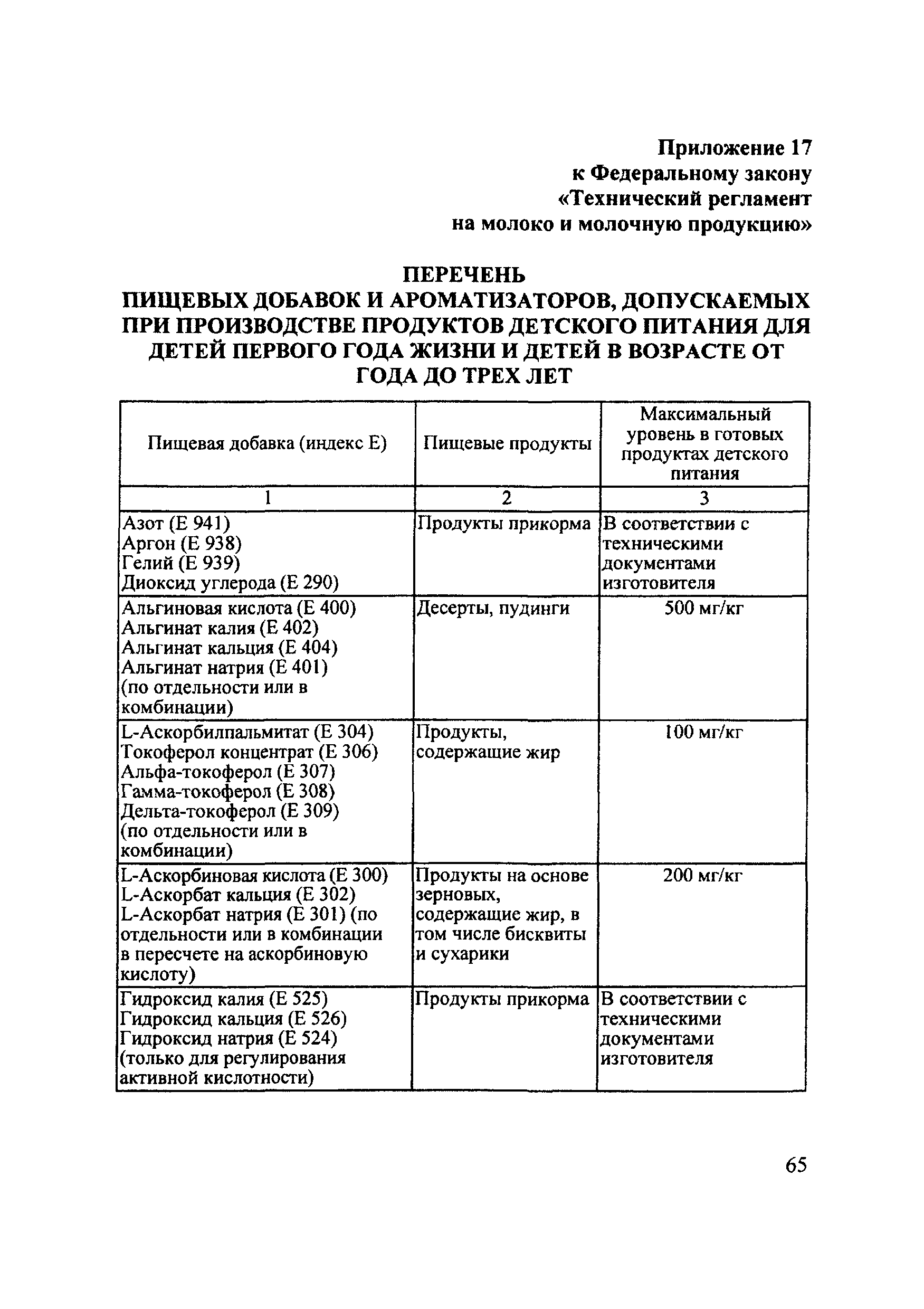 Технический регламент 