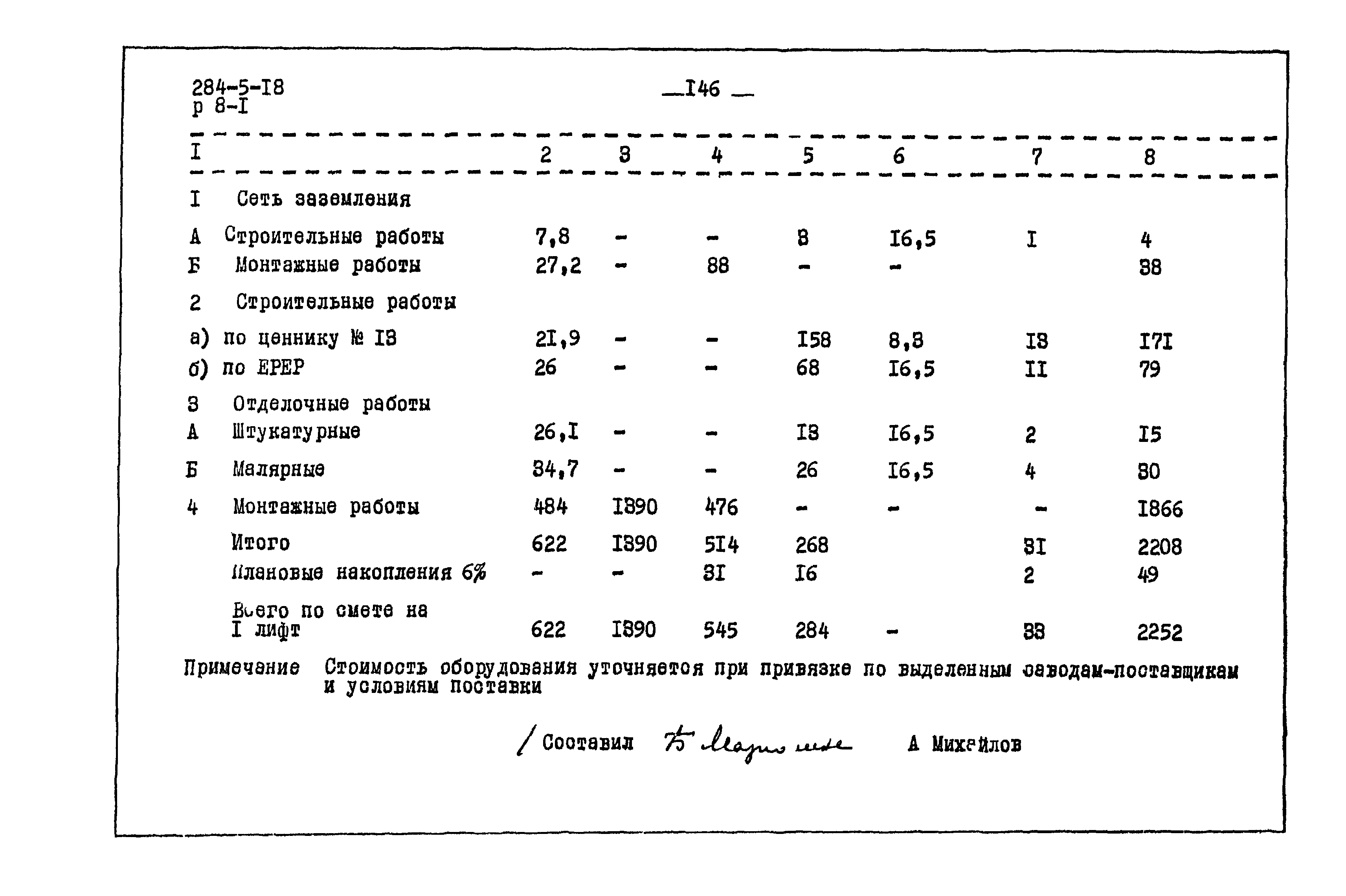 Типовой проект 284-5-18