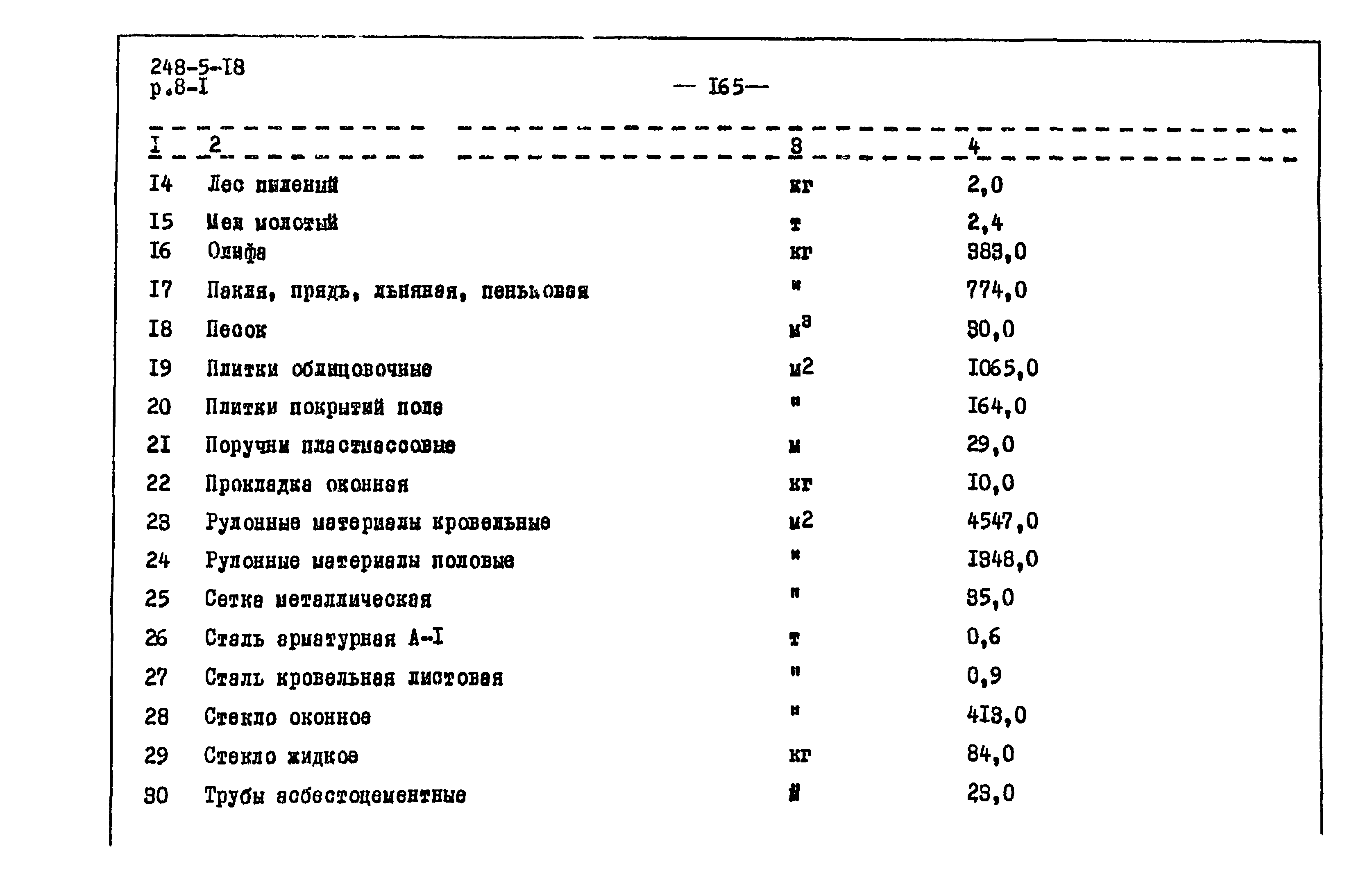 Типовой проект 284-5-18