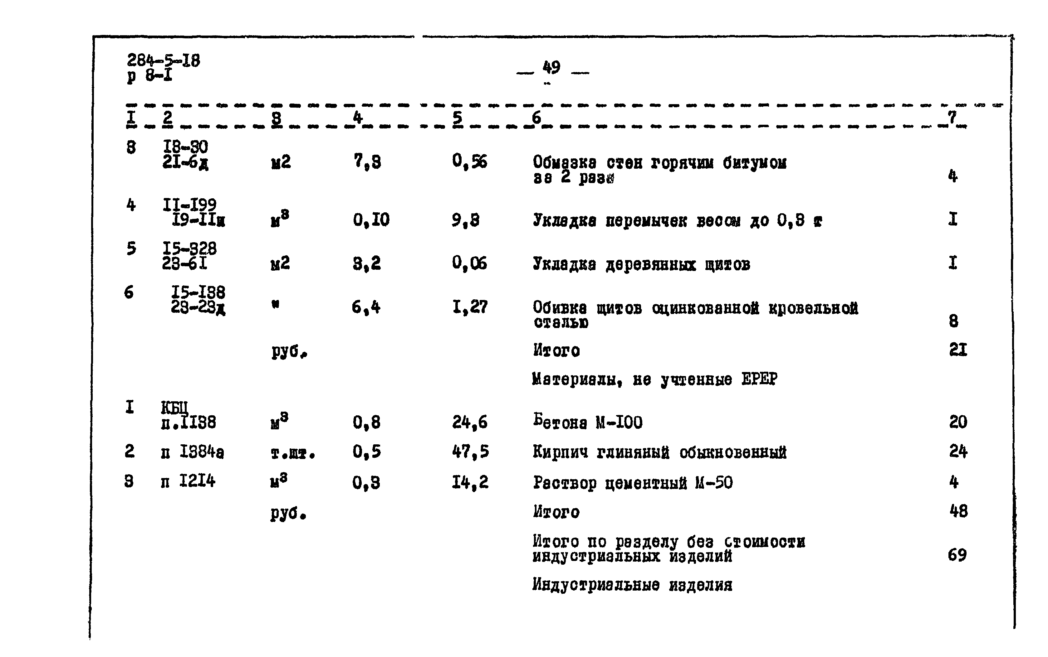 Типовой проект 284-5-18