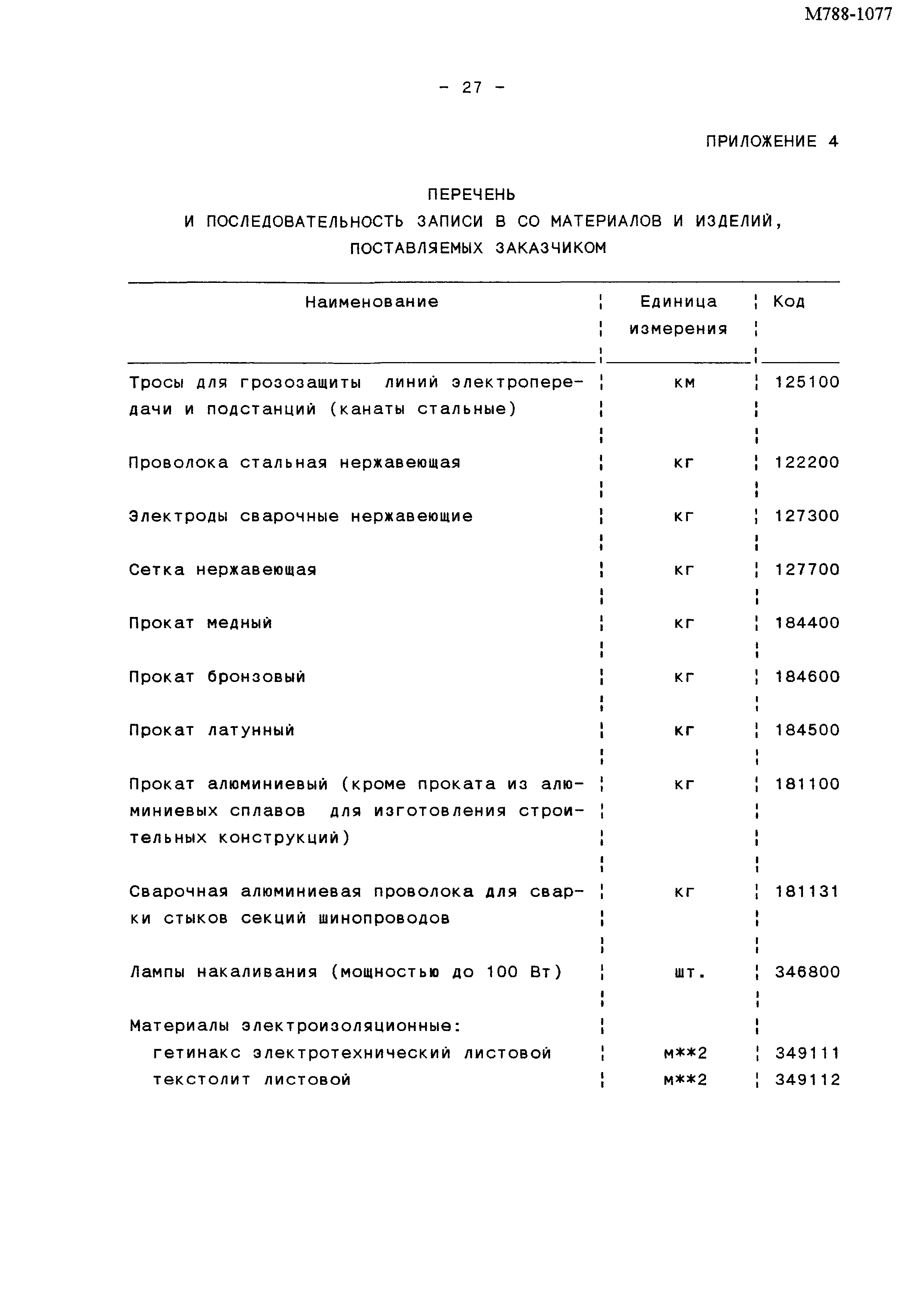 М788-1077