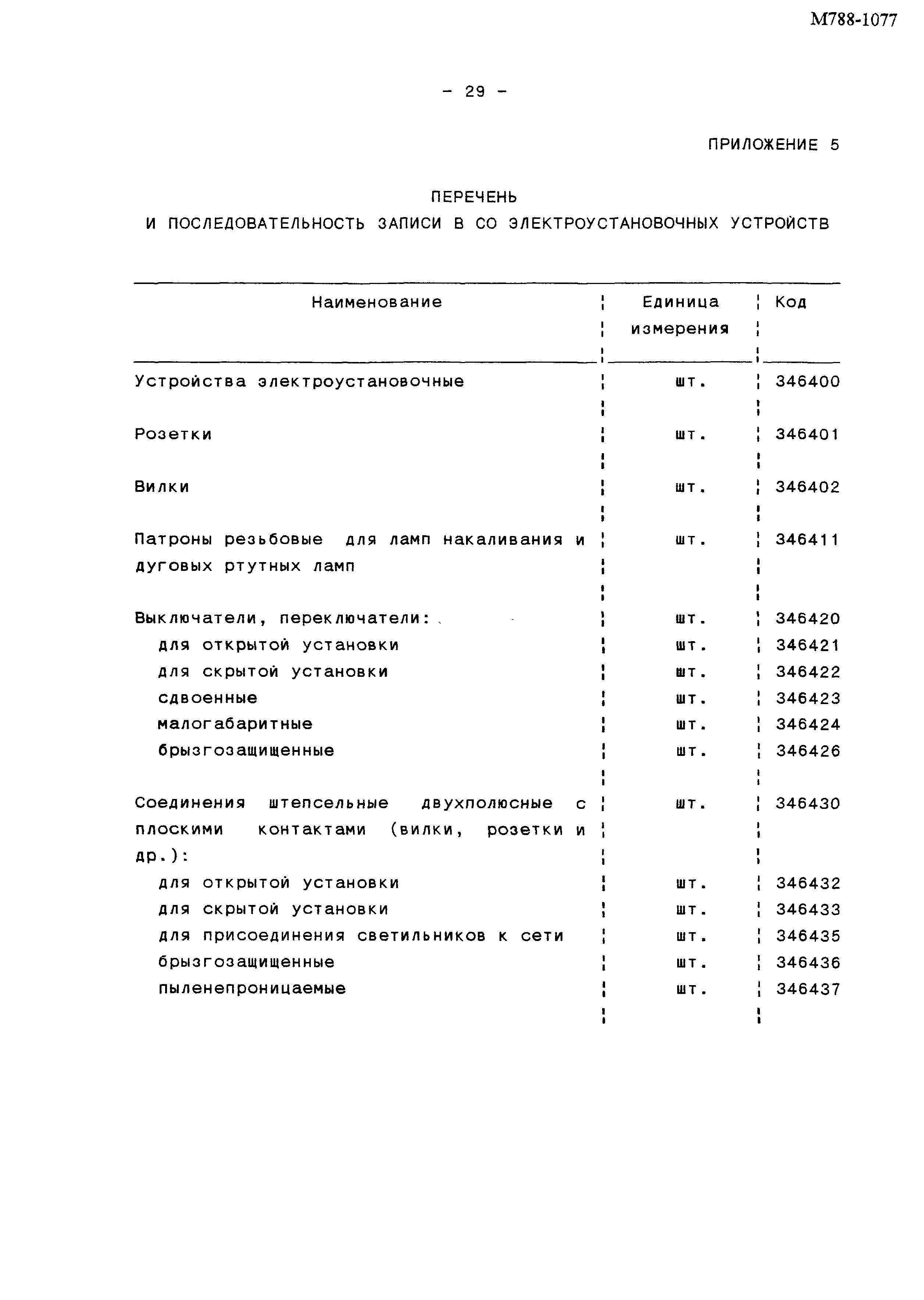 М788-1077