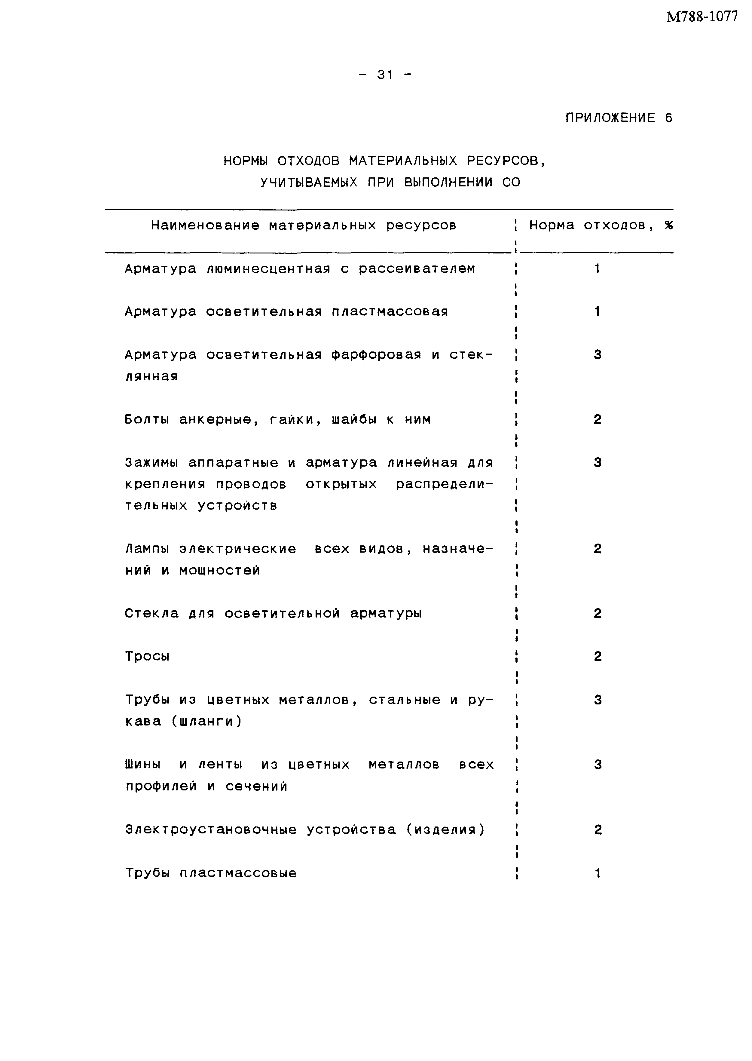 М788-1077