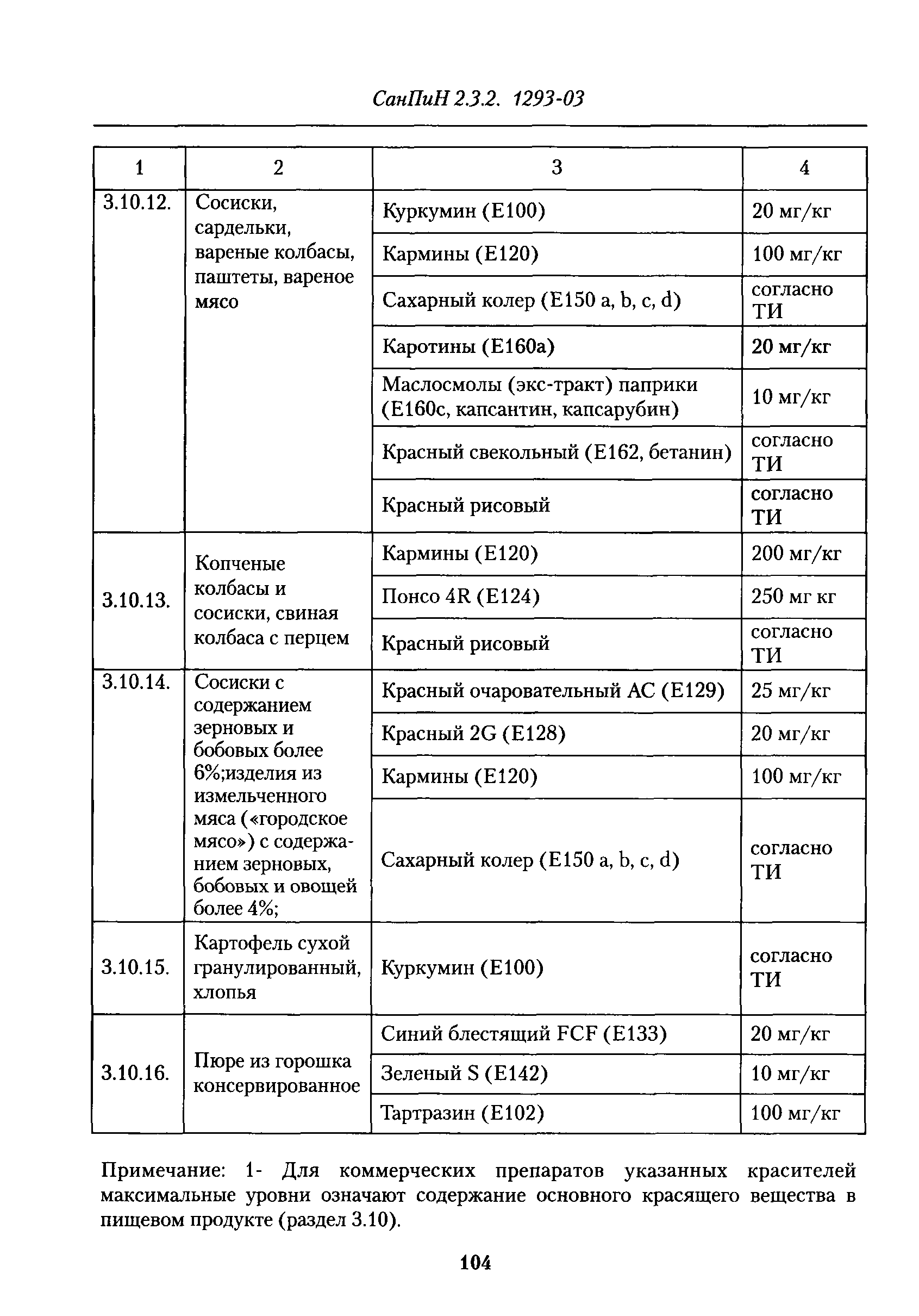 СанПиН 2.3.2.1293-03