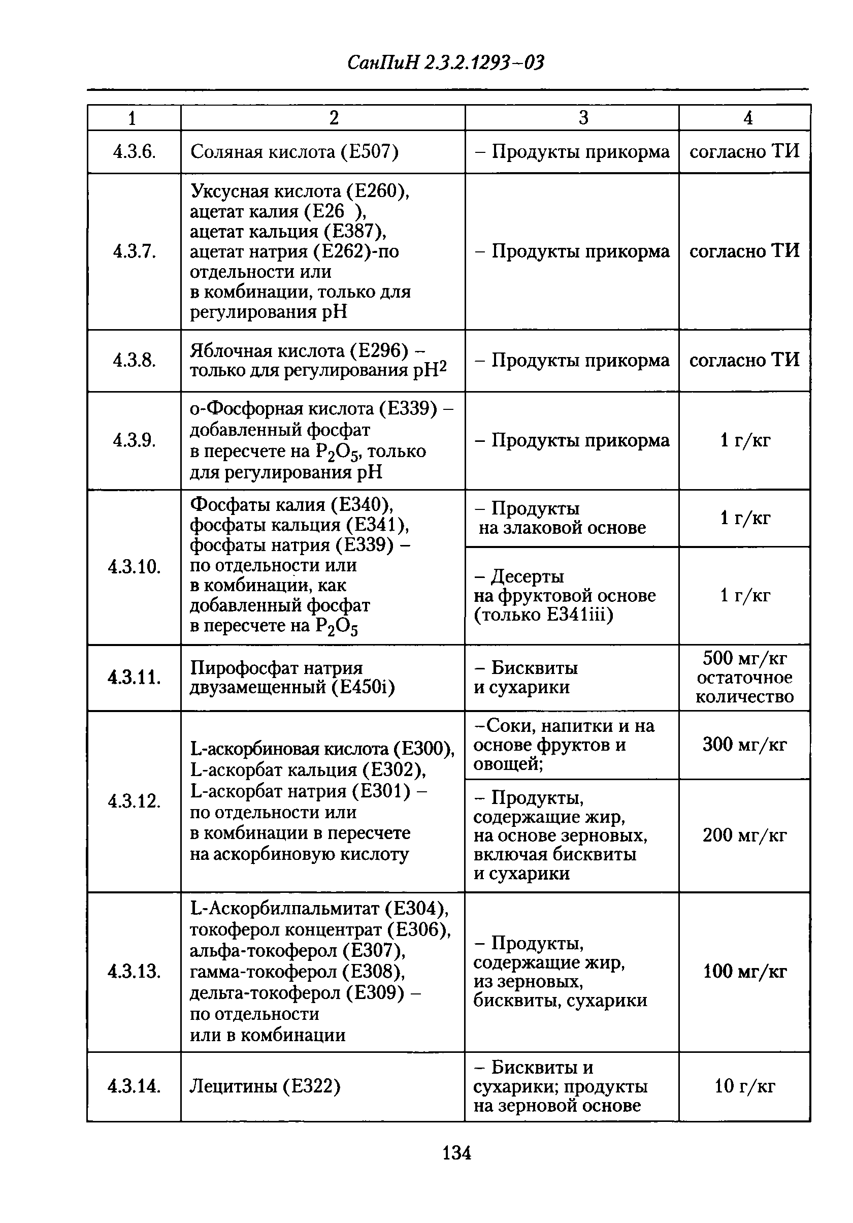 СанПиН 2.3.2.1293-03