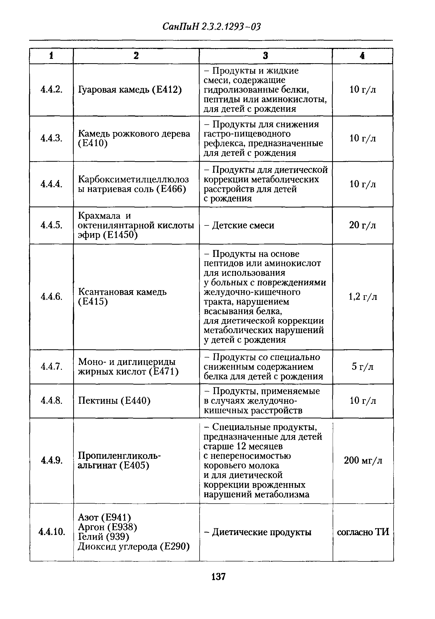 СанПиН 2.3.2.1293-03