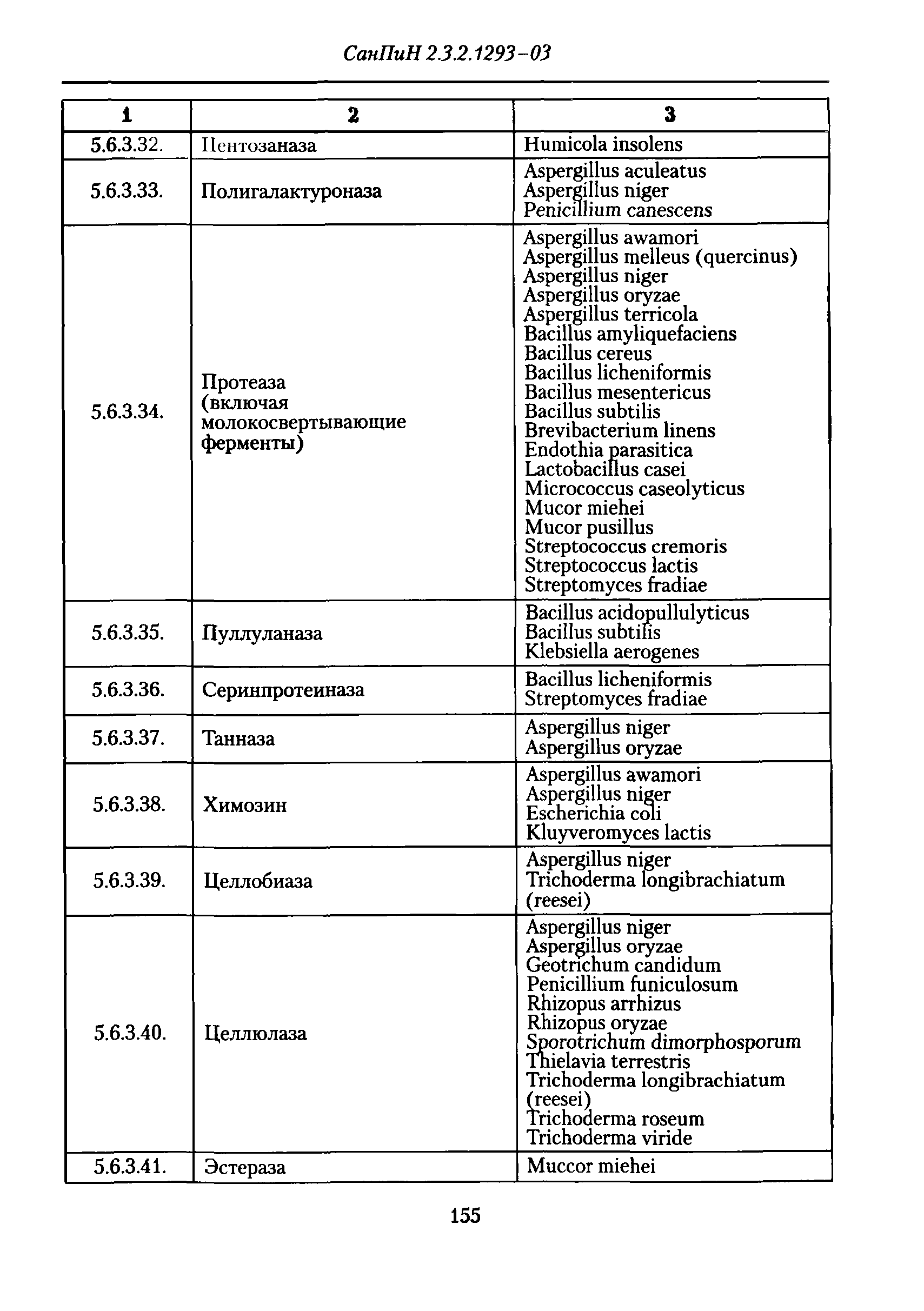 СанПиН 2.3.2.1293-03