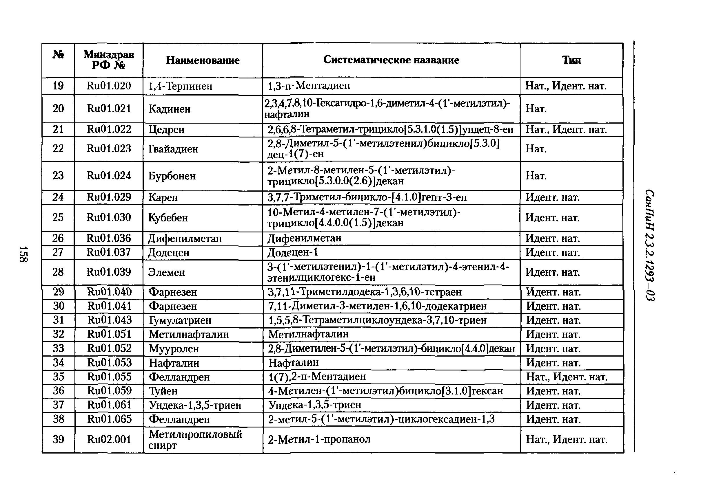 СанПиН 2.3.2.1293-03