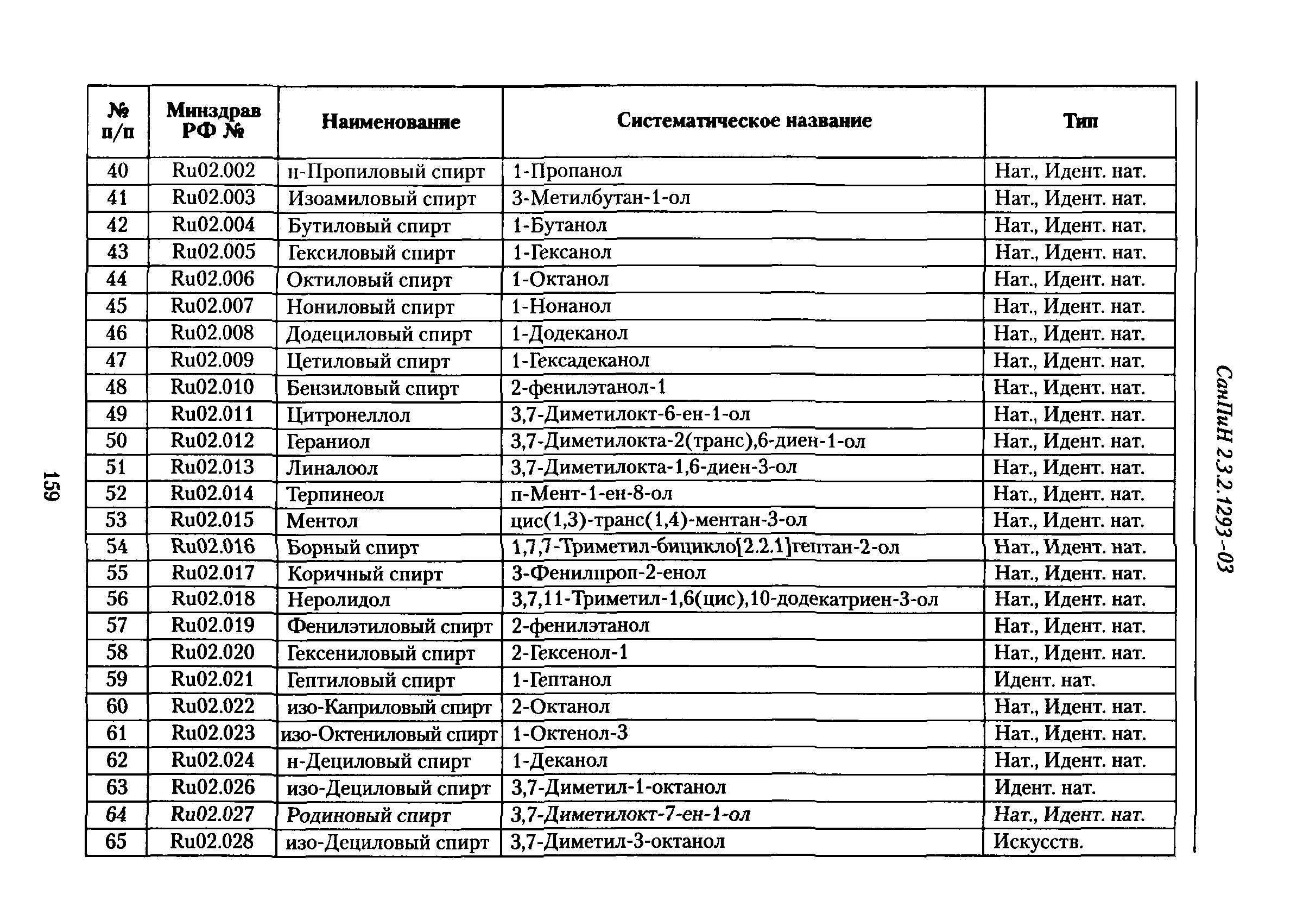 СанПиН 2.3.2.1293-03