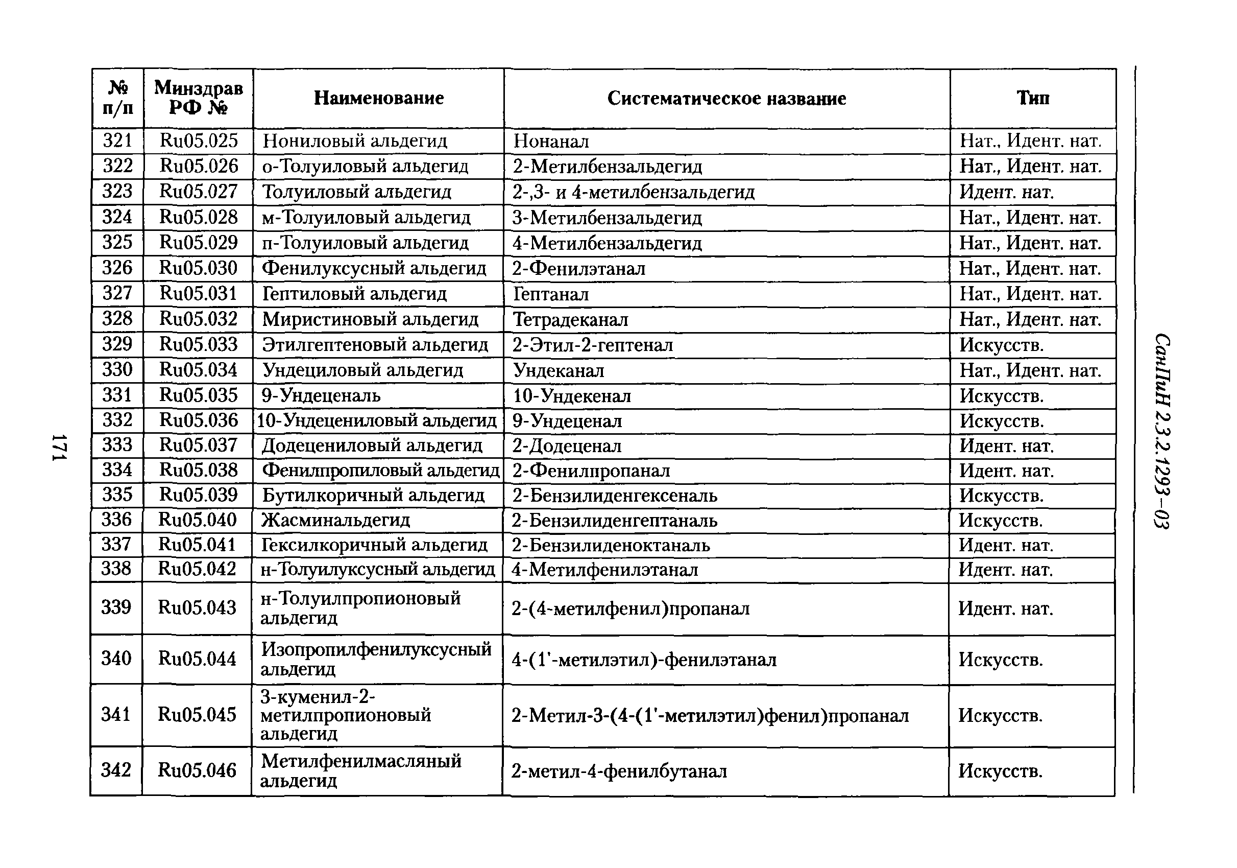 СанПиН 2.3.2.1293-03