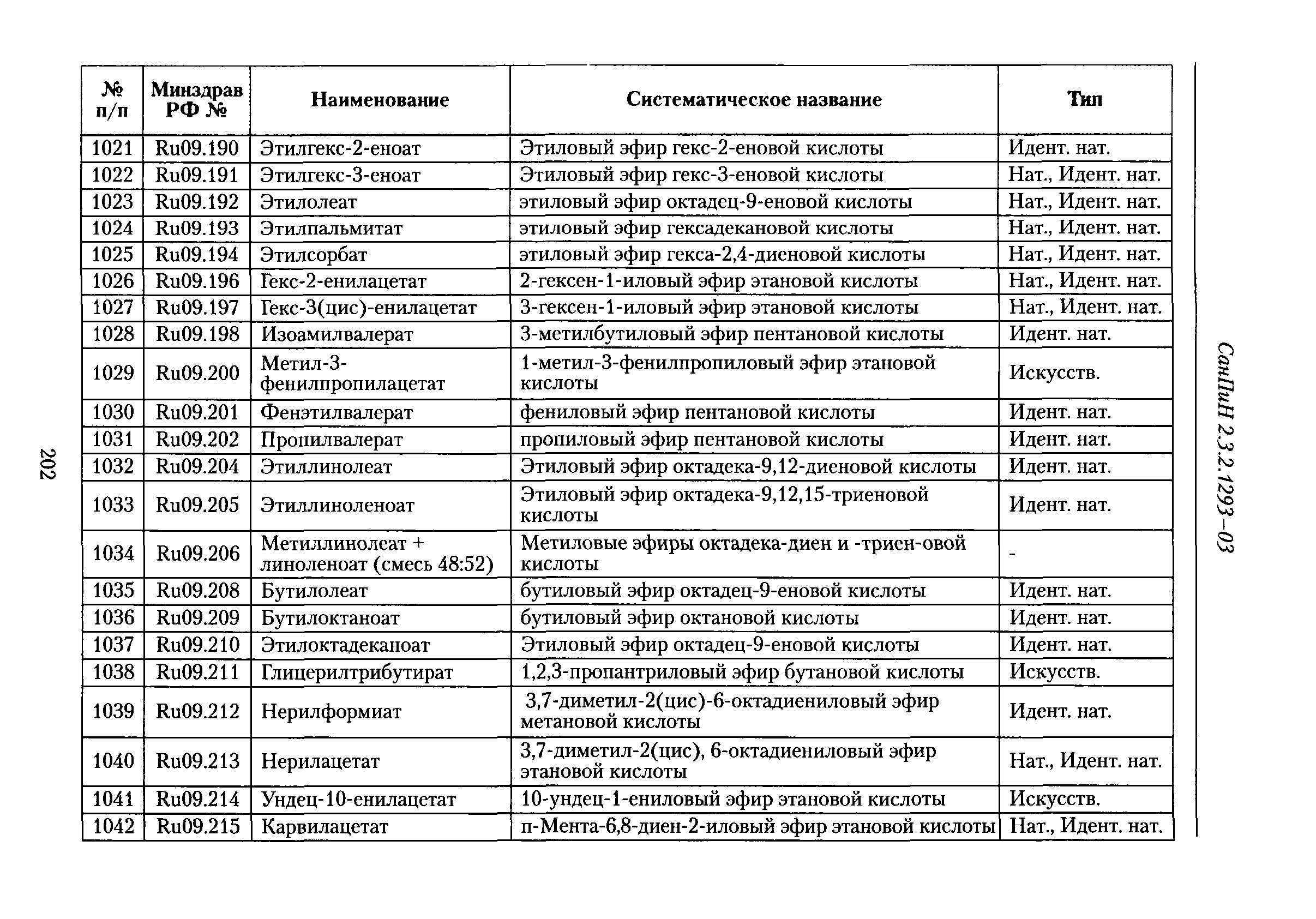 СанПиН 2.3.2.1293-03