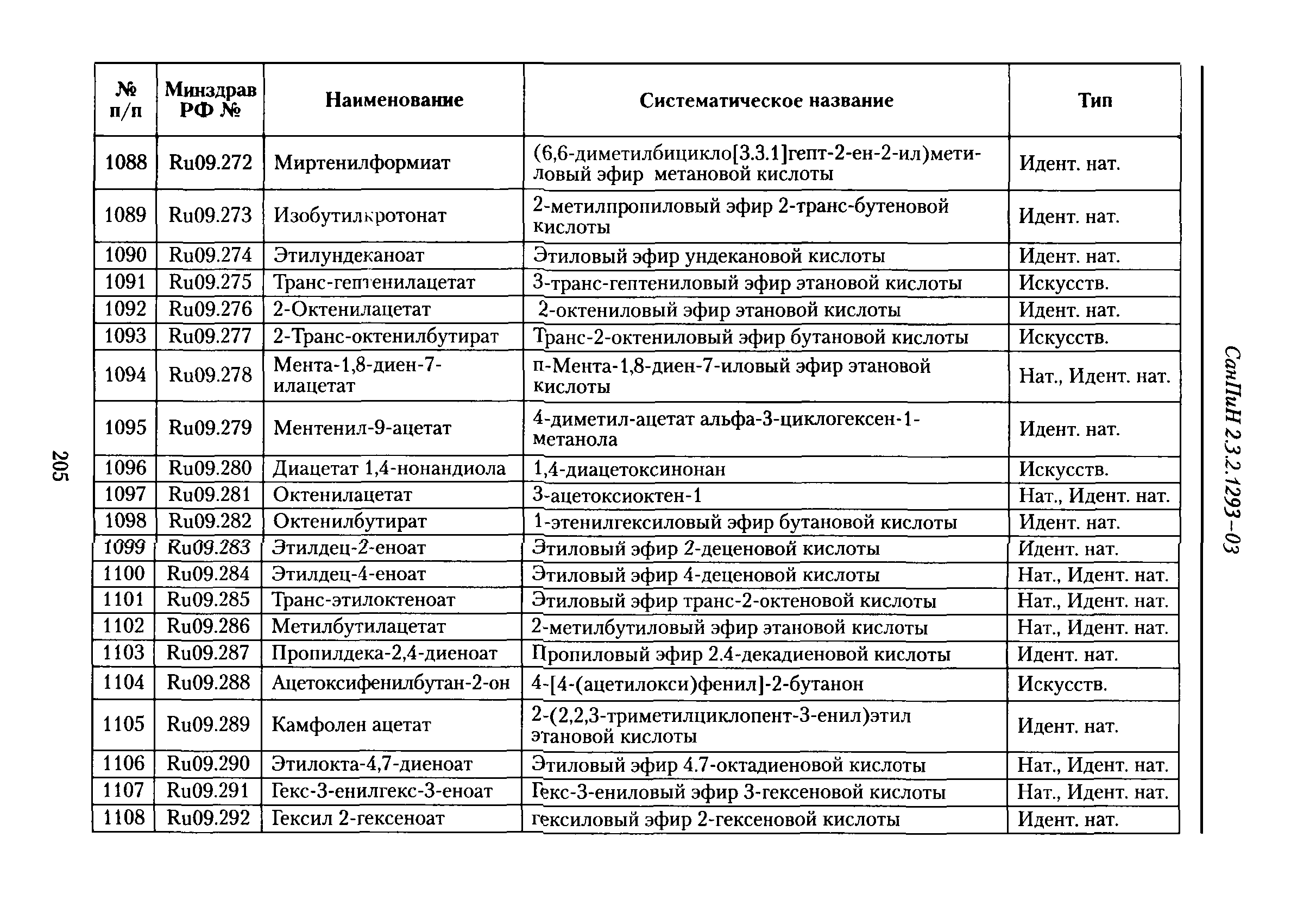 СанПиН 2.3.2.1293-03