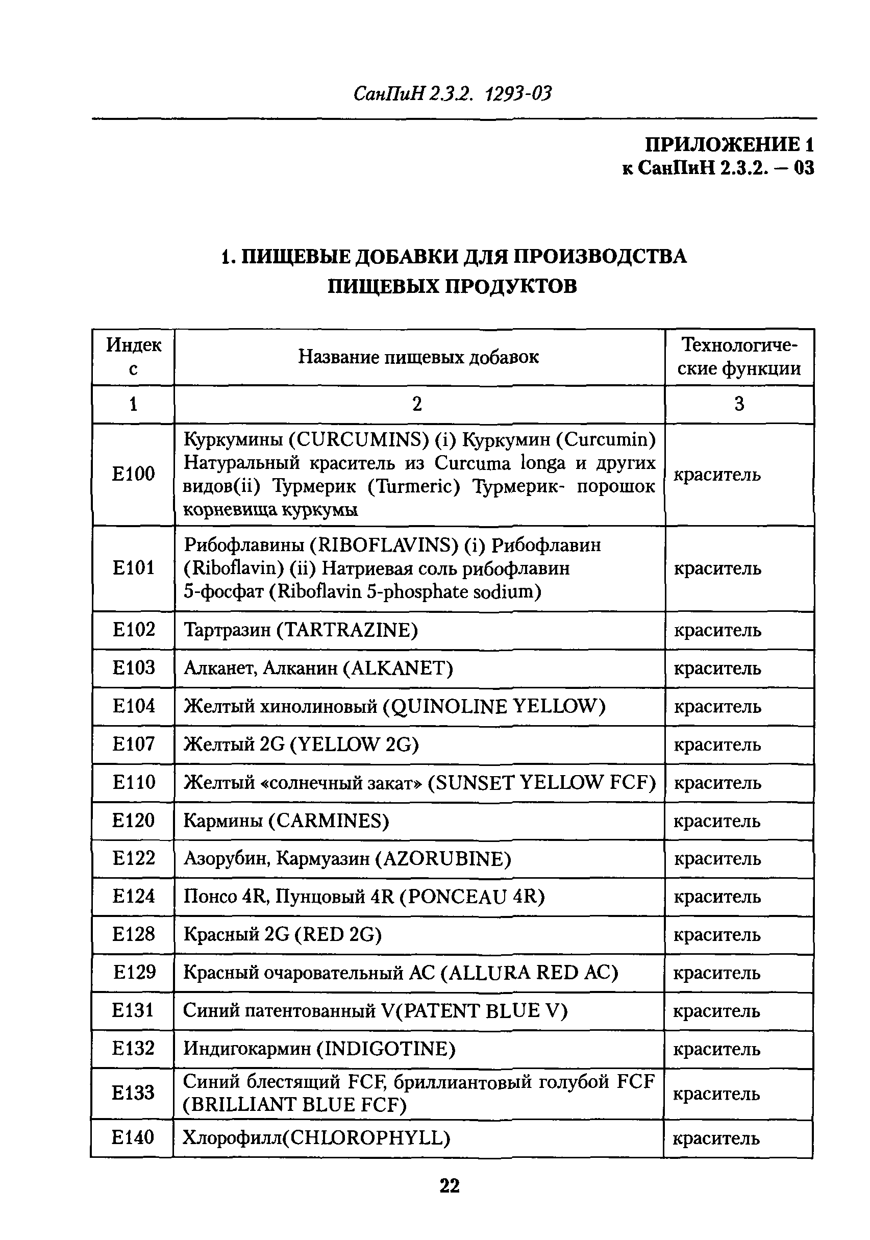 СанПиН 2.3.2.1293-03