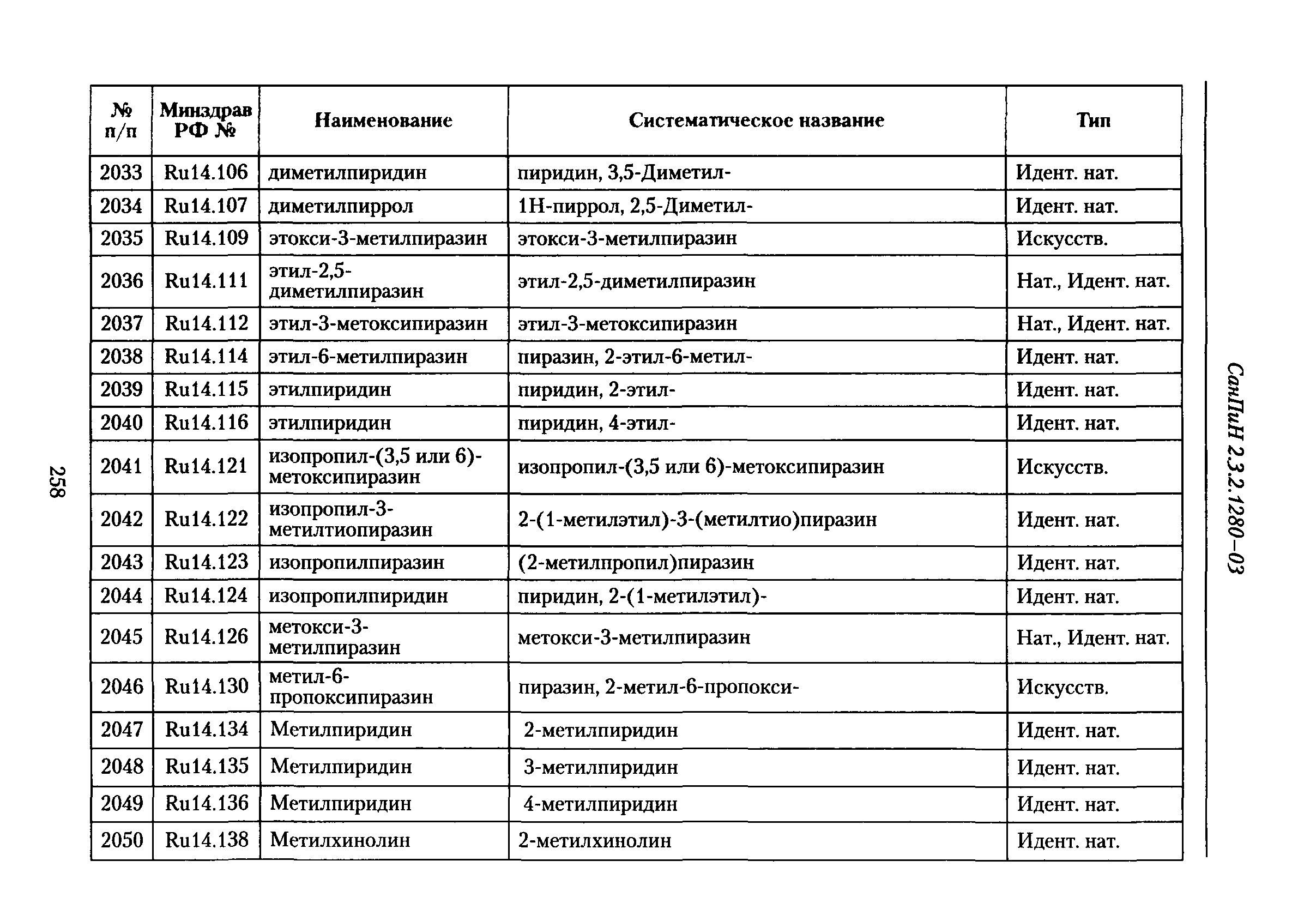 СанПиН 2.3.2.1293-03