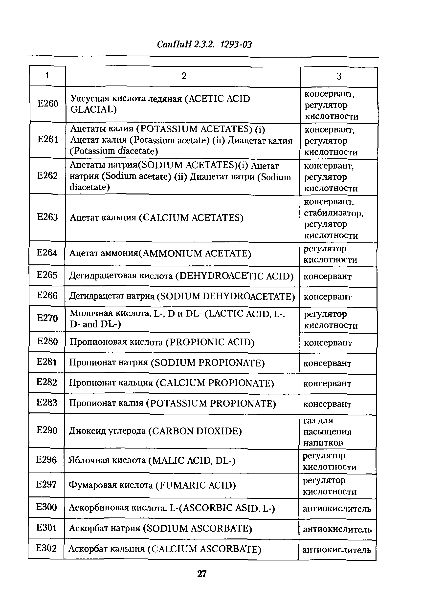 СанПиН 2.3.2.1293-03