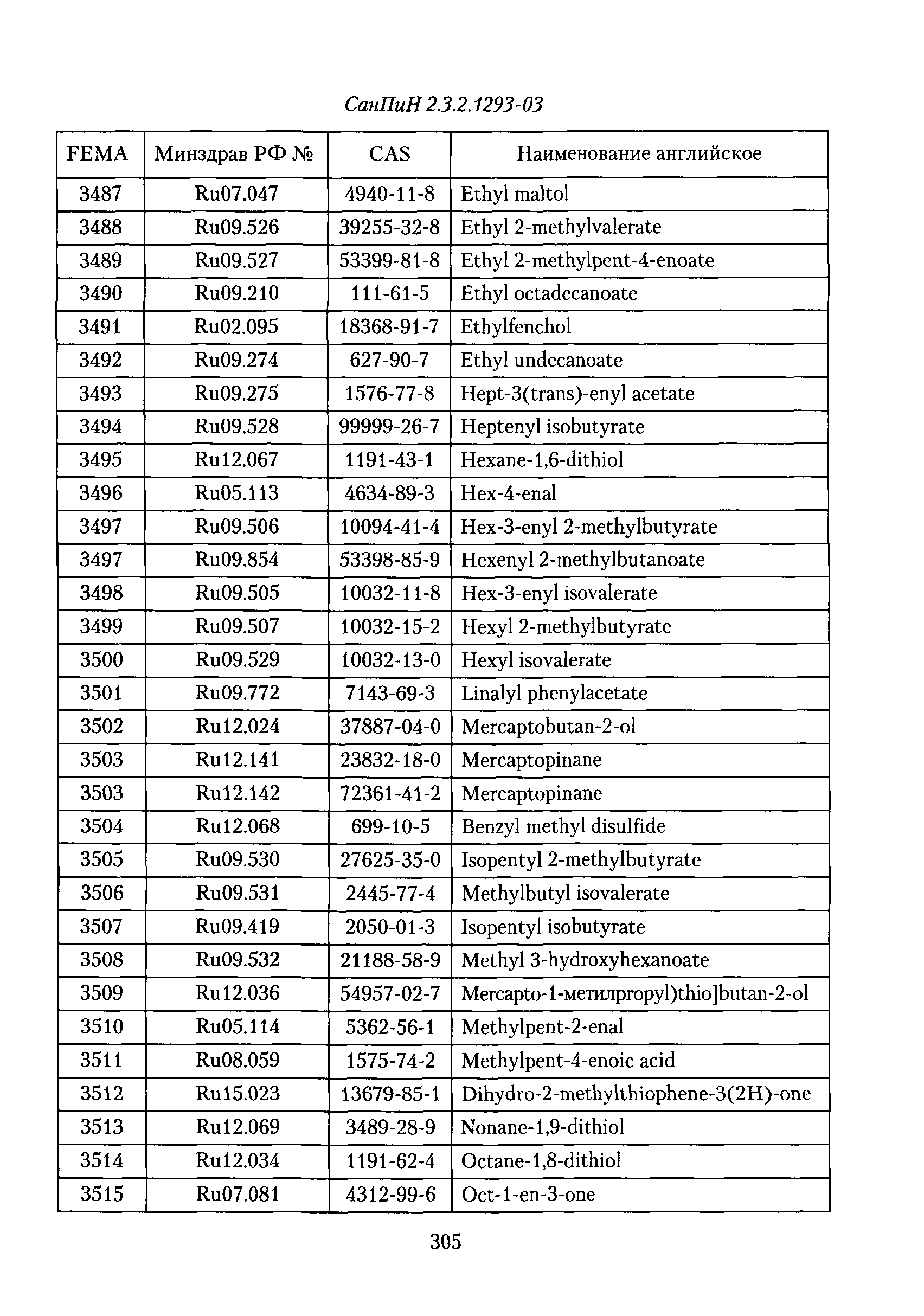 СанПиН 2.3.2.1293-03