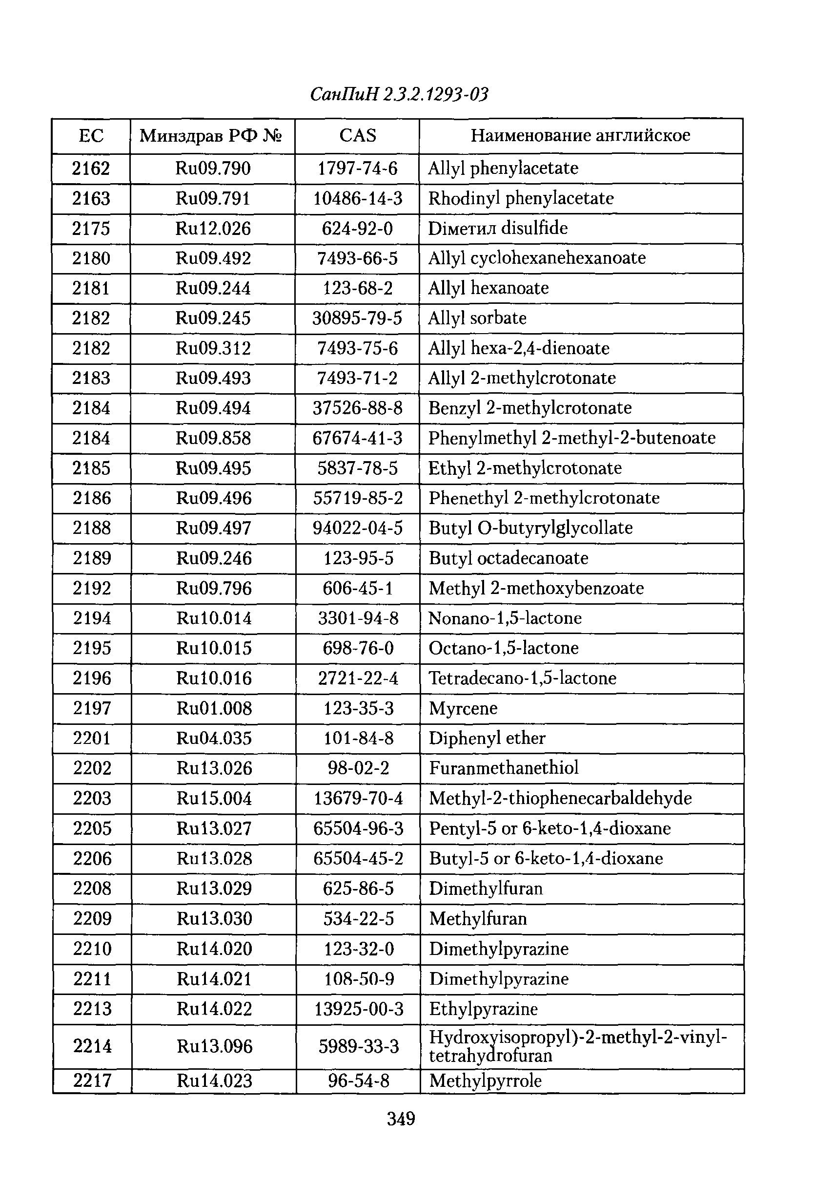 СанПиН 2.3.2.1293-03