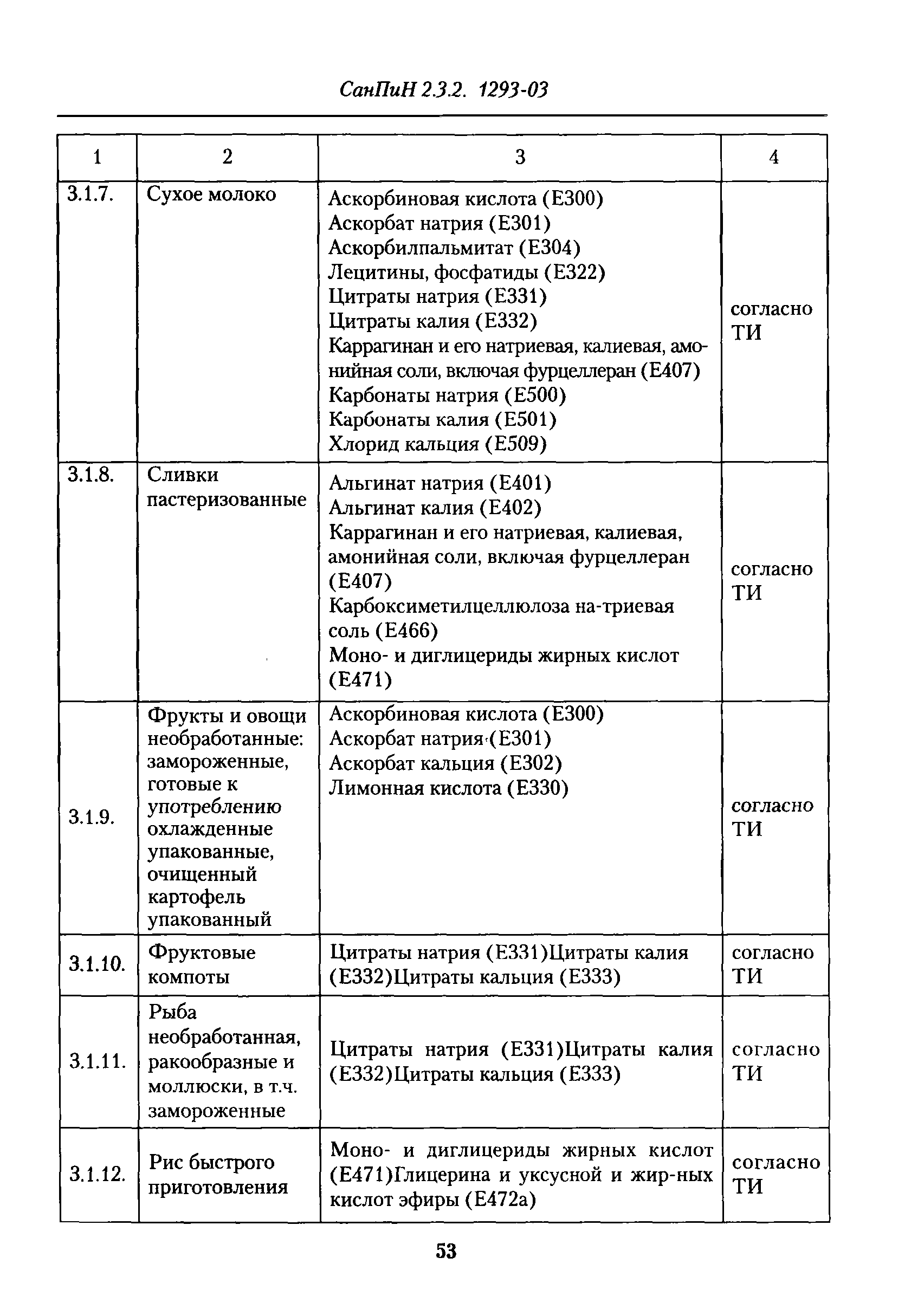 СанПиН 2.3.2.1293-03