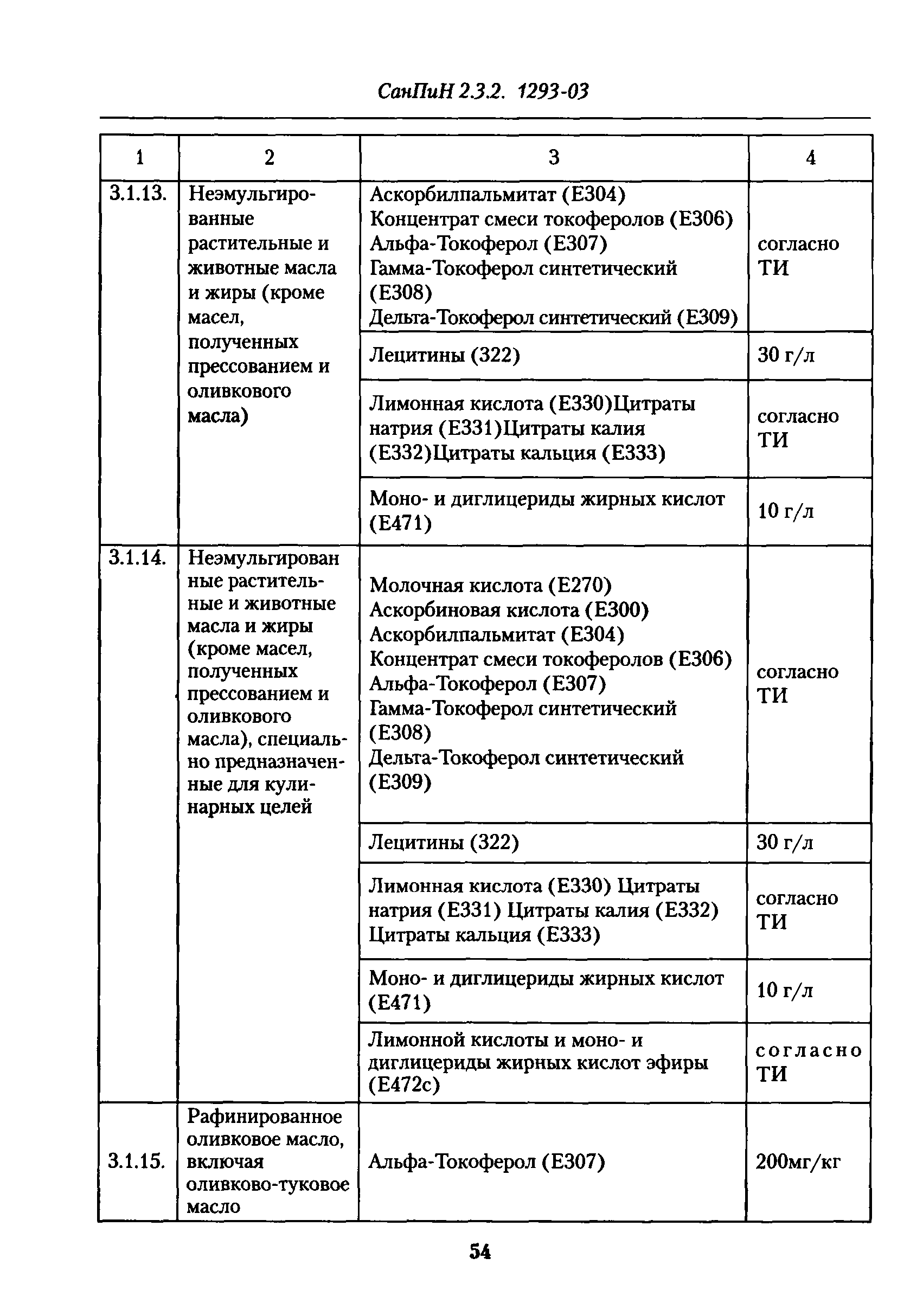 СанПиН 2.3.2.1293-03