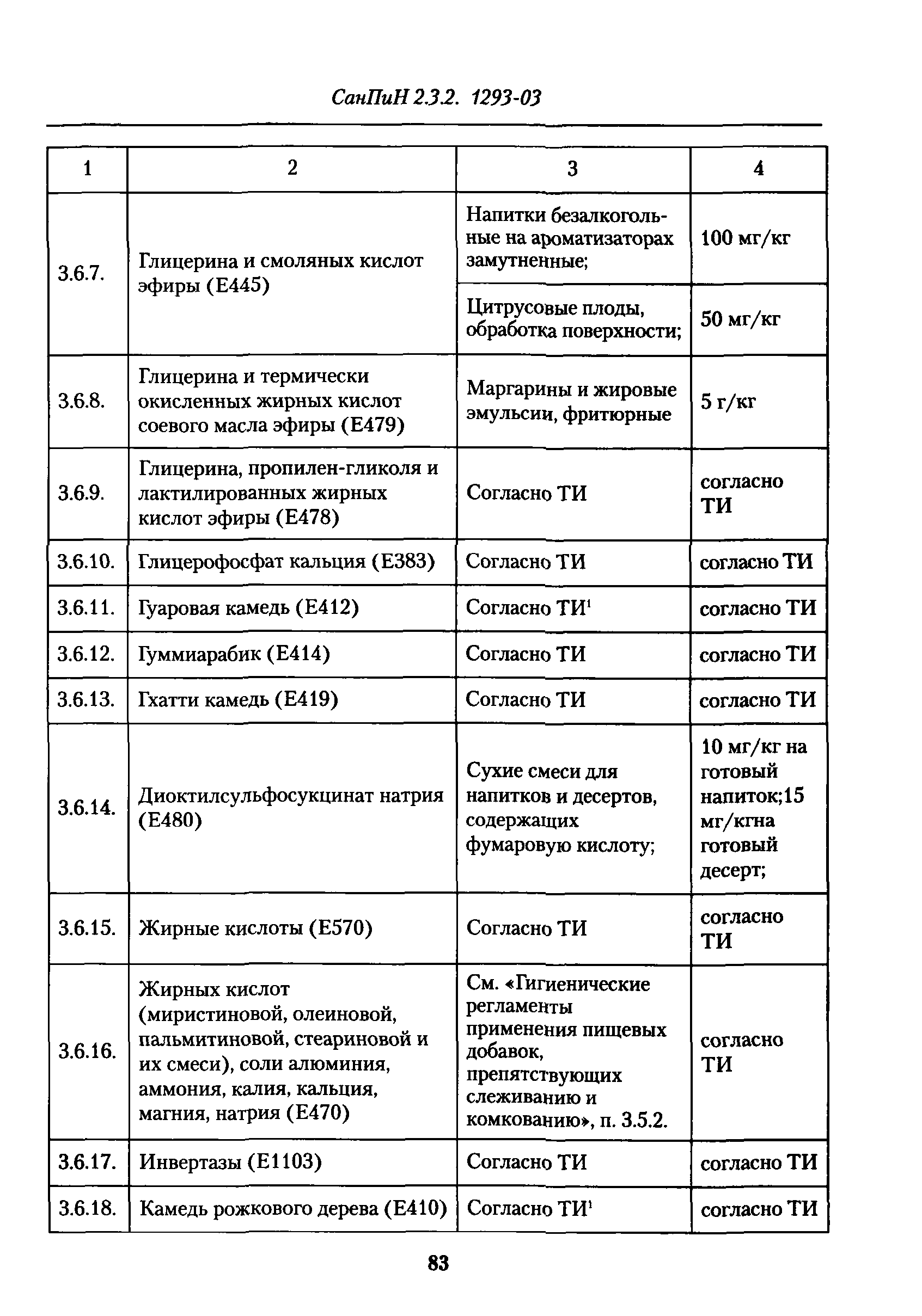 СанПиН 2.3.2.1293-03