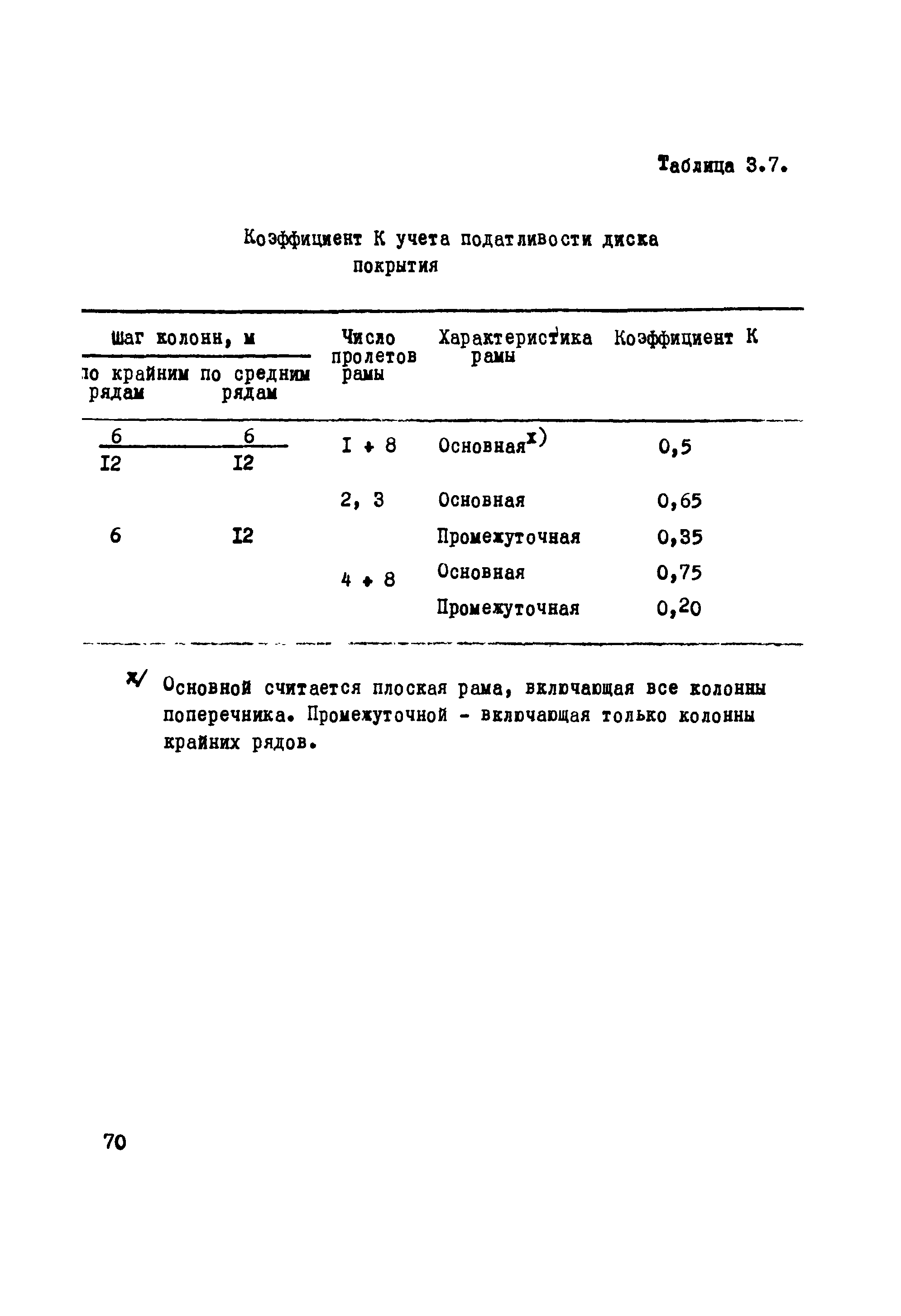 Руководство 