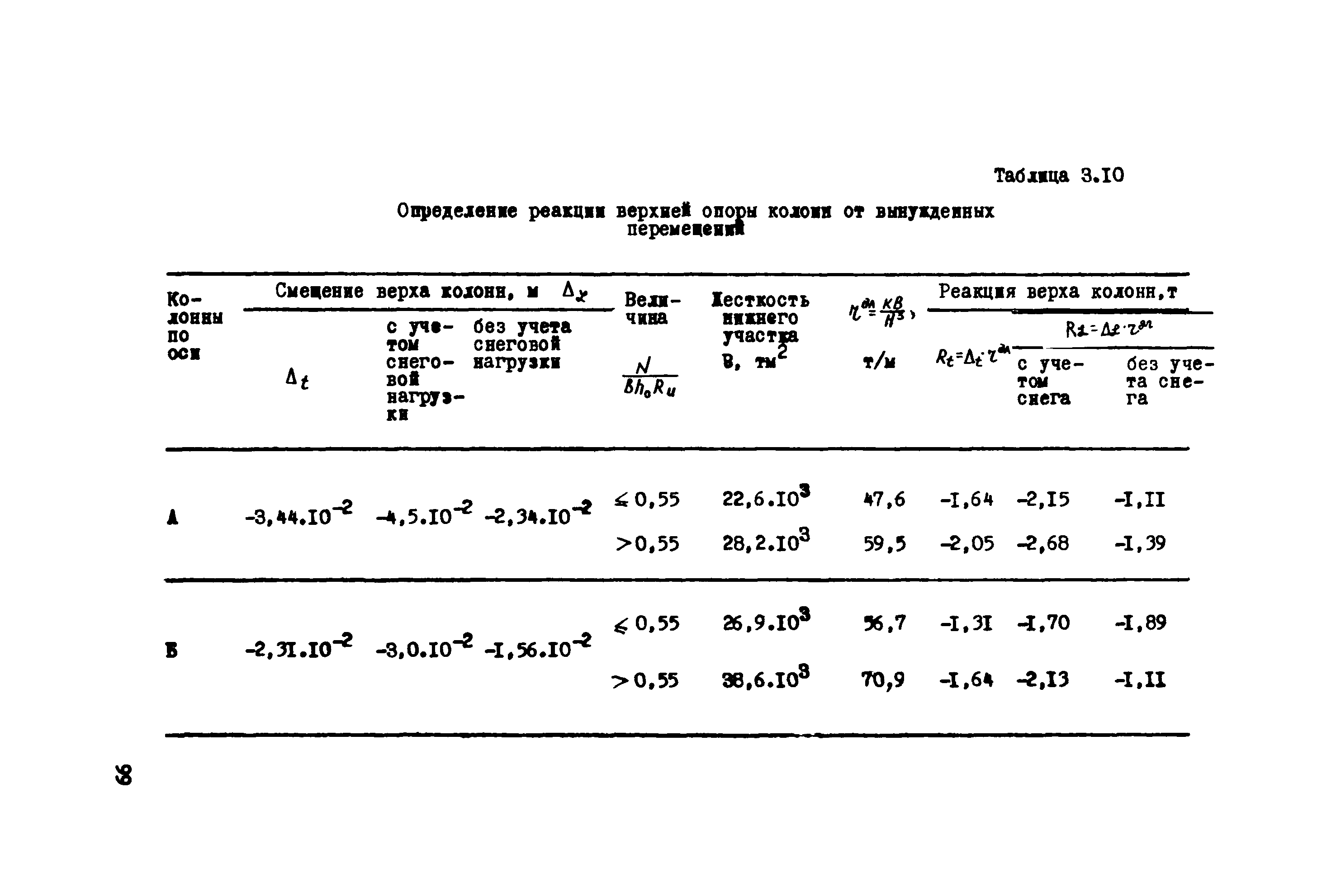 Руководство 