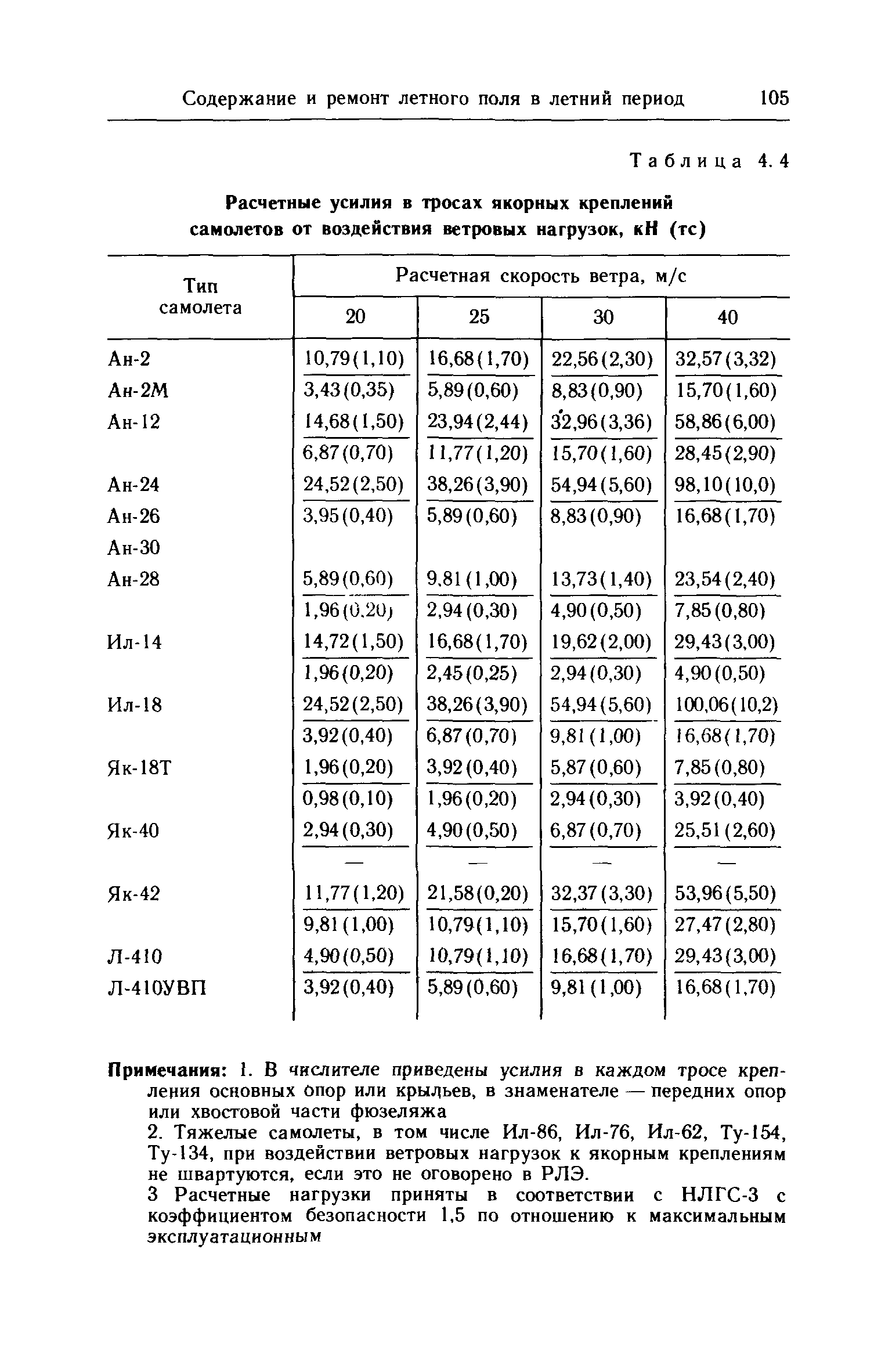 НАС ГА 86