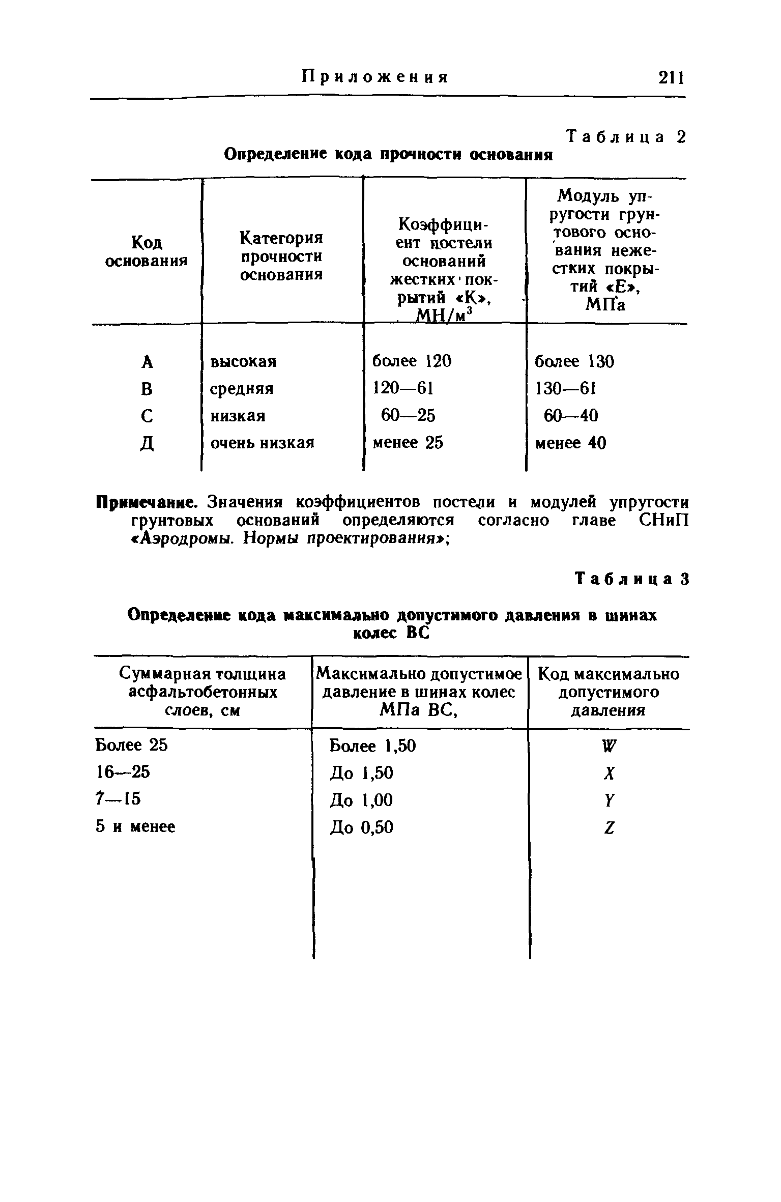 НАС ГА 86