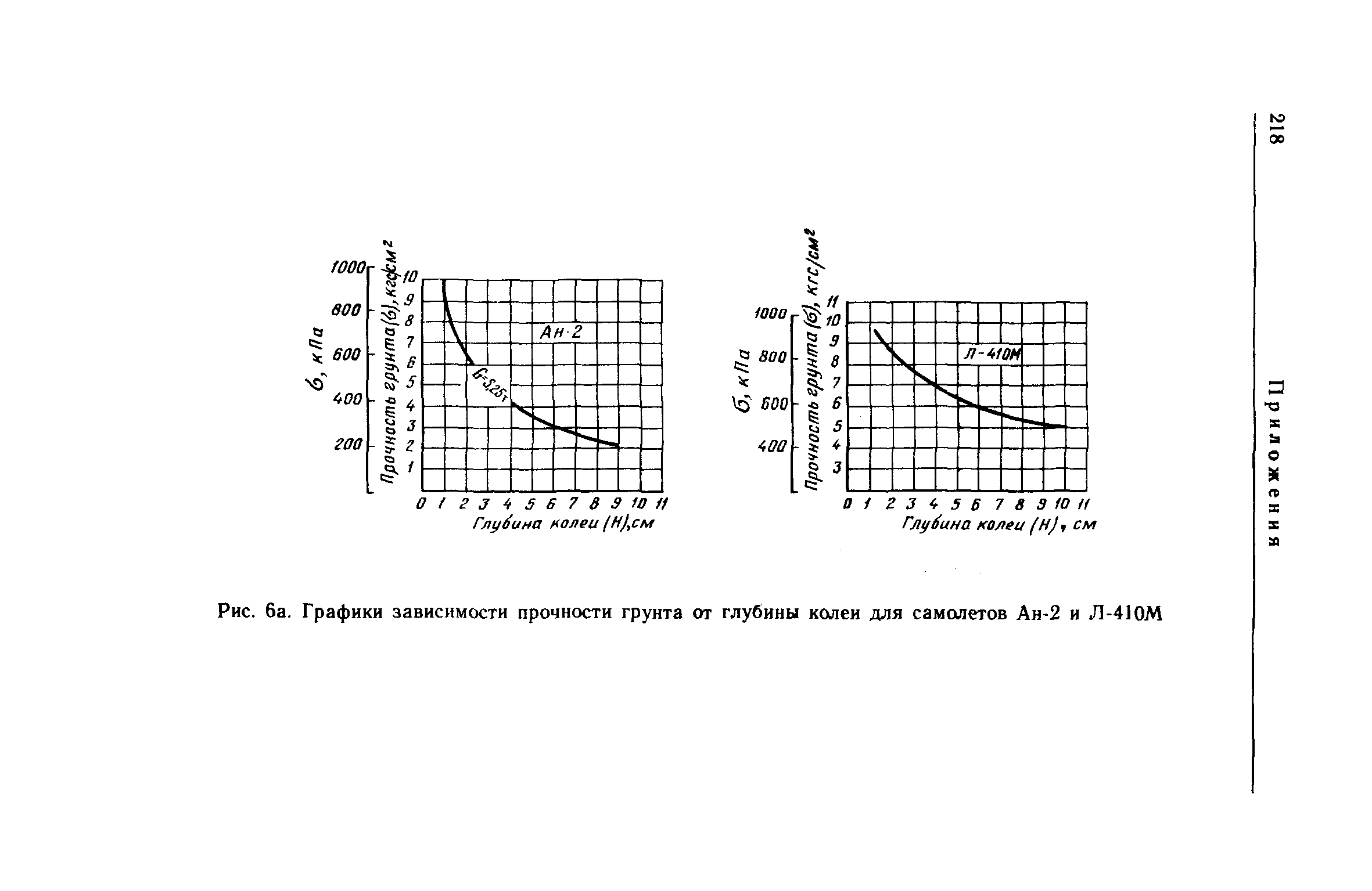 НАС ГА 86