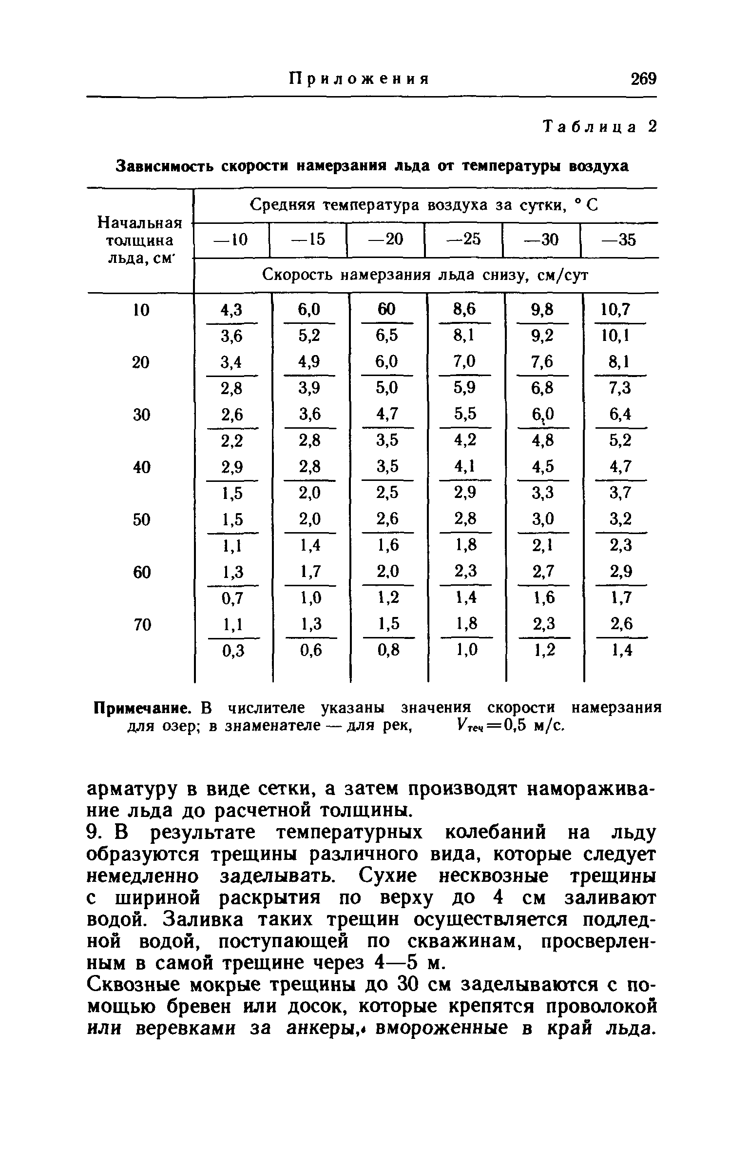 НАС ГА 86